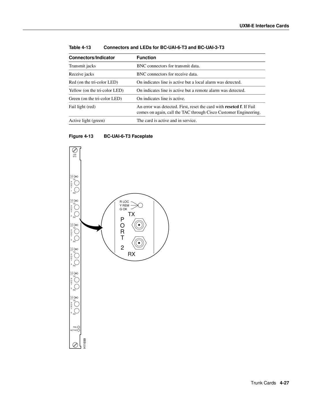 Cisco Systems IGX 8400 manual Connectors and LEDs for BC-UAI-6-T3 and BC-UAI-3-T3, Connectors/Indicator Function 