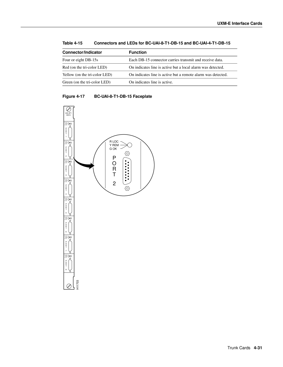 Cisco Systems IGX 8400 manual BC-UAI-8-T1-DB-15 Faceplate 