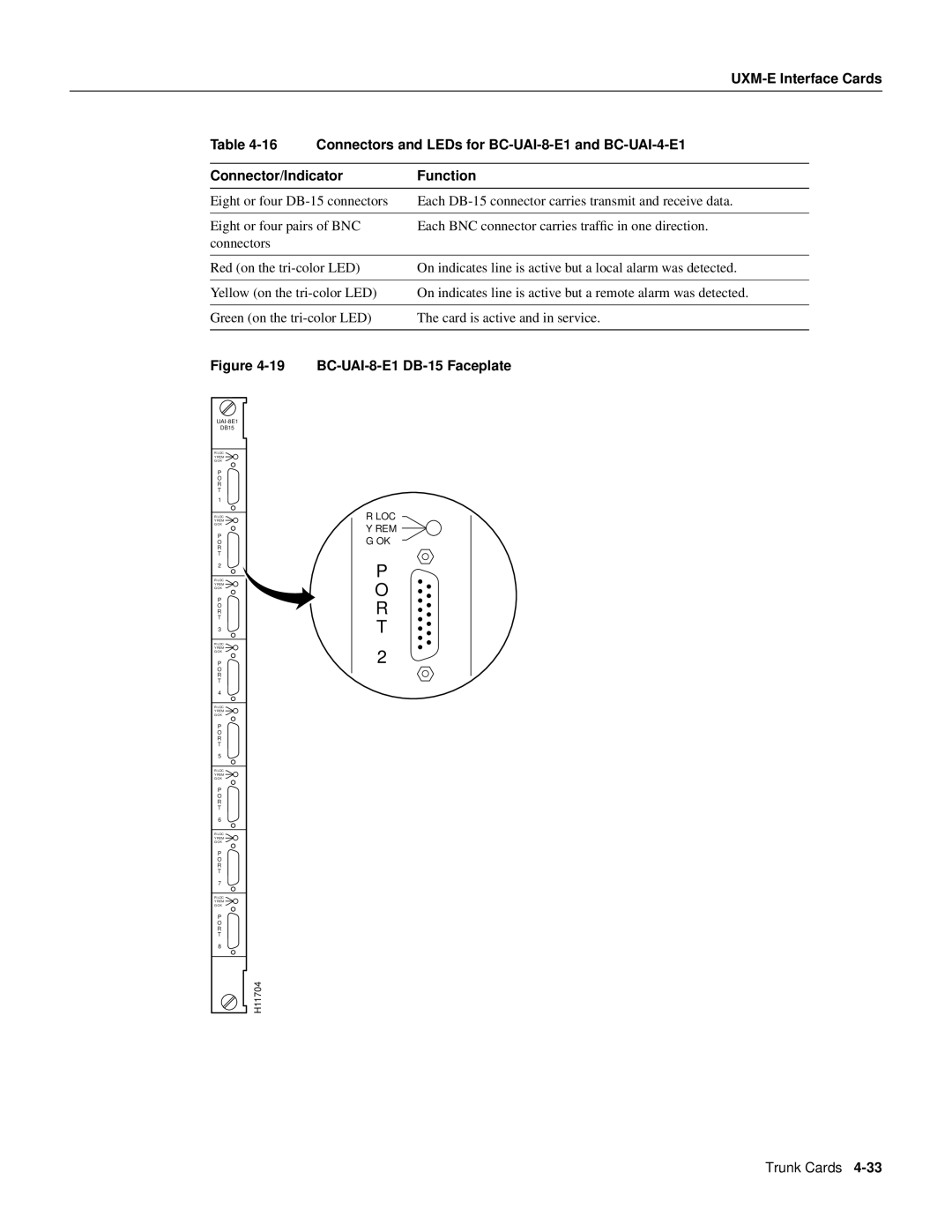 Cisco Systems IGX 8400 manual BC-UAI-8-E1 DB-15 Faceplate 