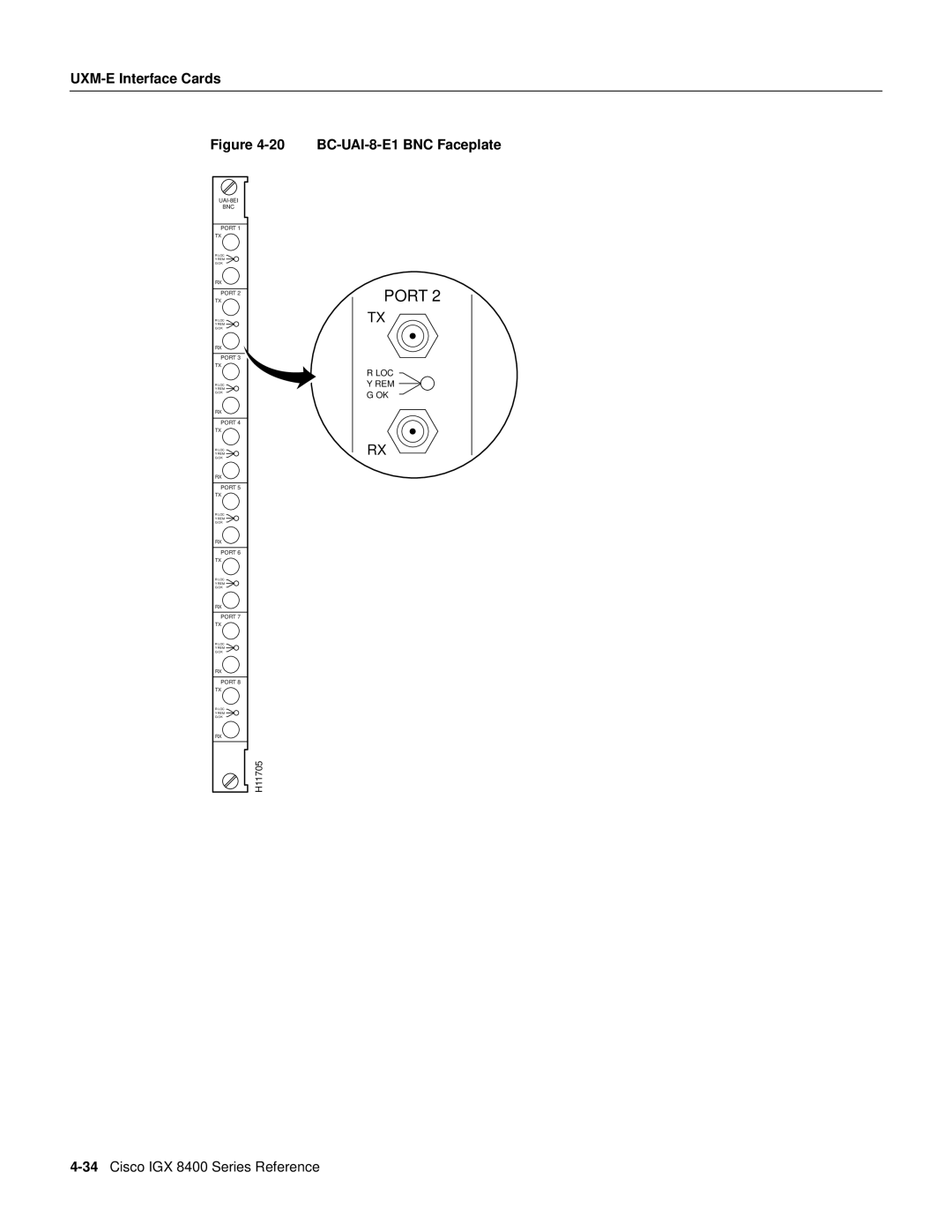 Cisco Systems IGX 8400 manual Port 