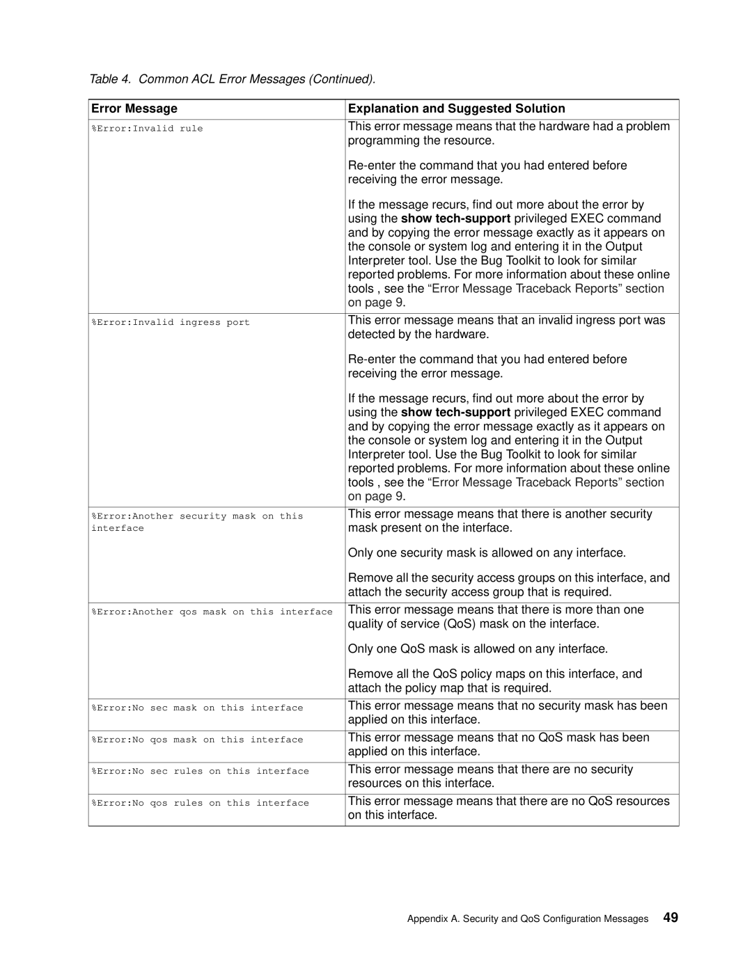 Cisco Systems Intelligent Gigabit Ethernet Switch Module manual Tools , see the Error Message Traceback Reports section 