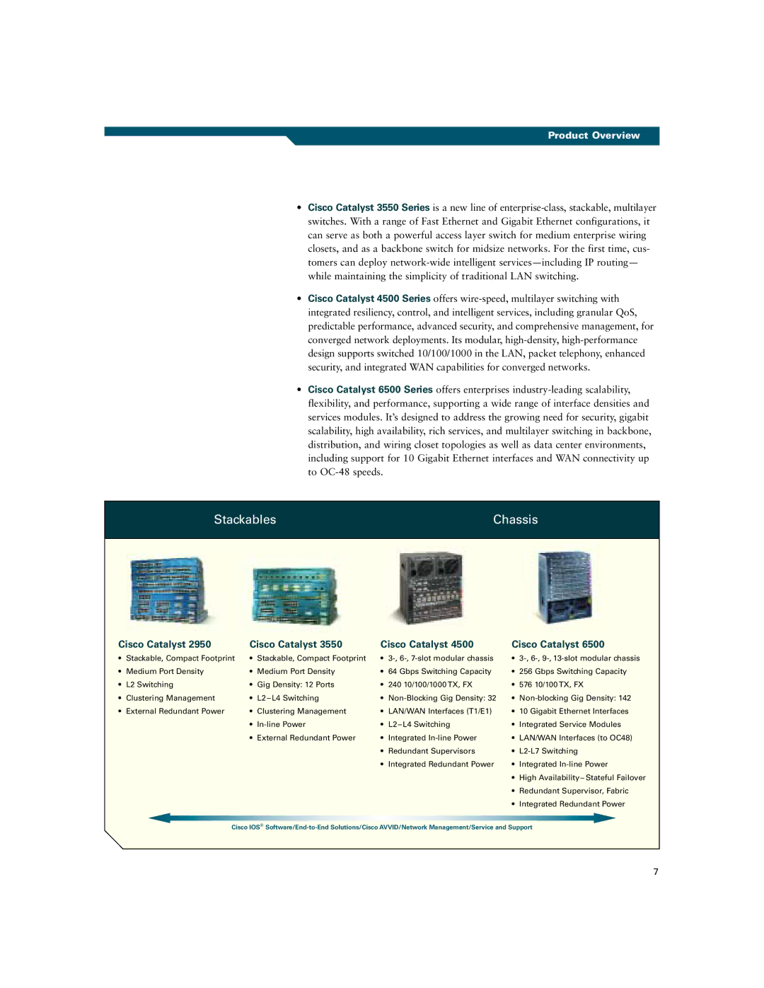 Cisco Systems Intelligent Switching manual Stackables Chassis 