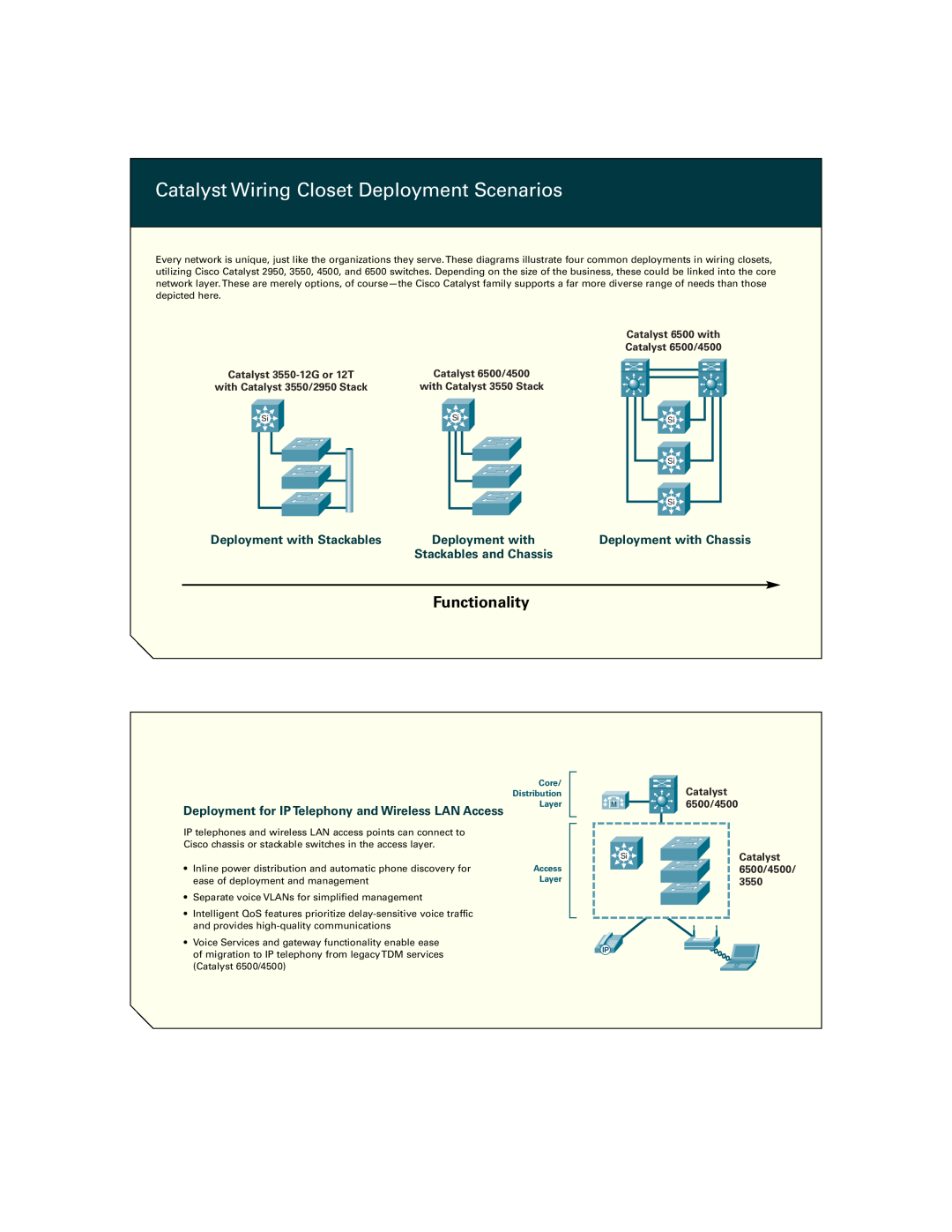 Cisco Systems Intelligent Switching Catalyst Wiring Closet Deployment Scenarios, Deployment with Stackables, Functionality 
