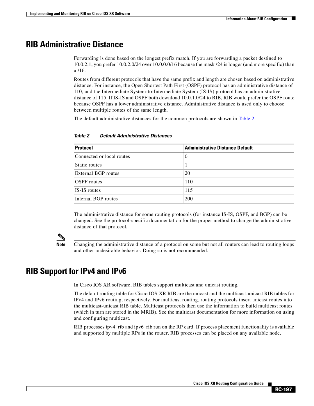 Cisco Systems IOS XR RIB Administrative Distance, RIB Support for IPv4 and IPv6, Protocol Administrative Distance Default 