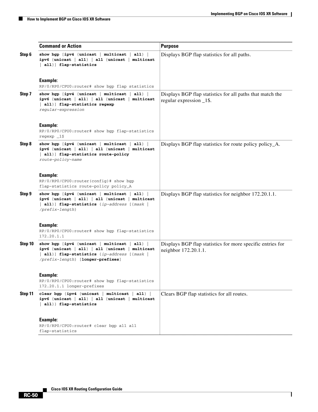 Cisco Systems IOS XR manual RC-50 