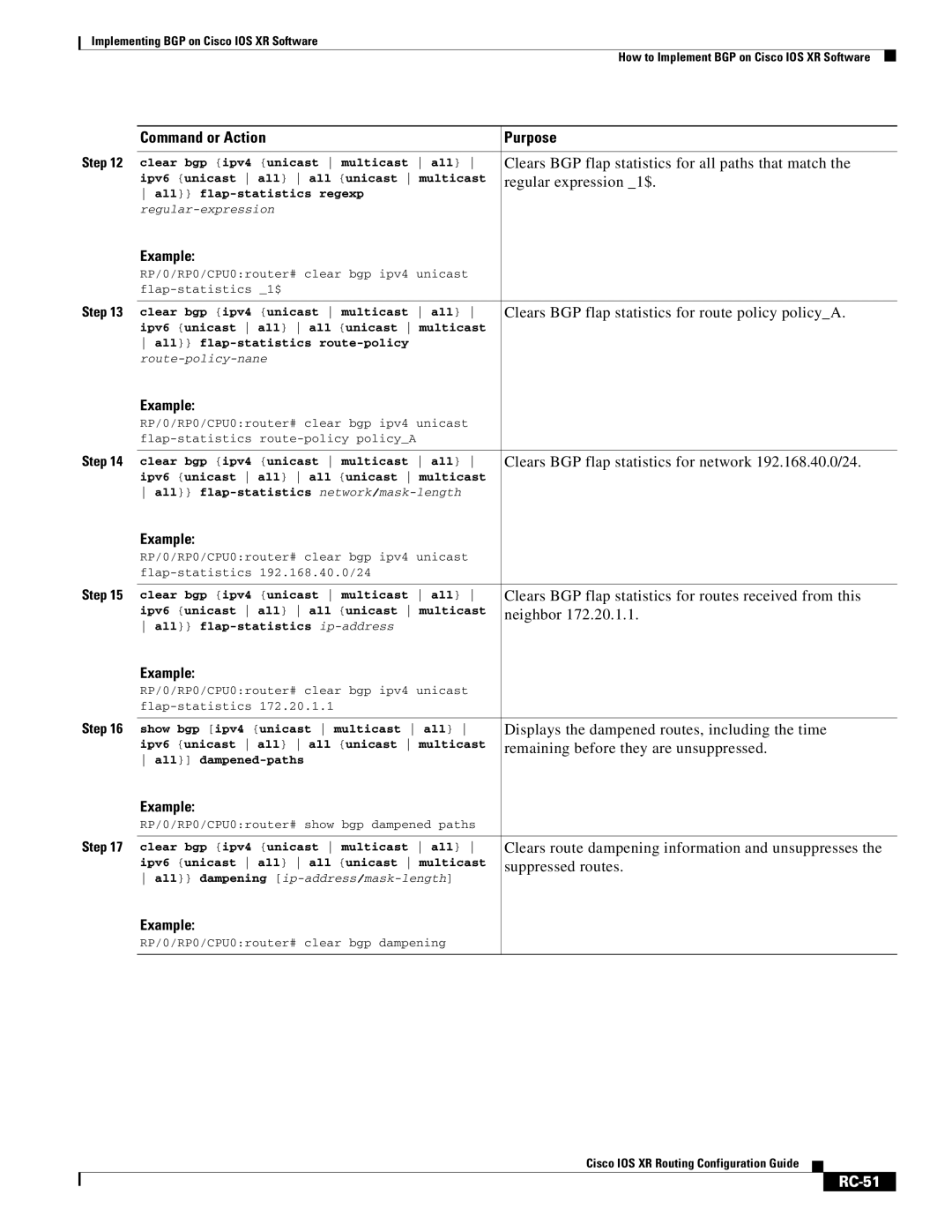 Cisco Systems IOS XR manual RC-51 