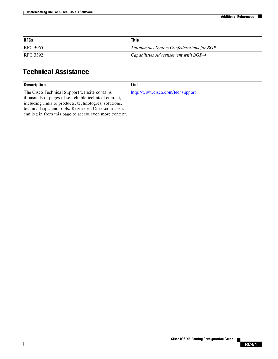 Cisco Systems IOS XR manual Technical Assistance, RFCs, Description Link, RC-81 