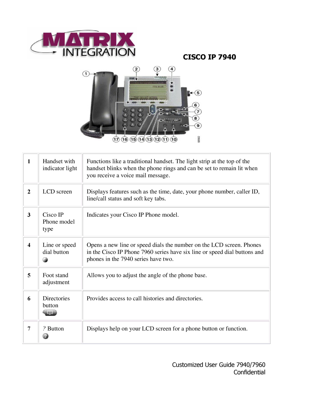 Cisco Systems IP 7940 manual Cisco IP 