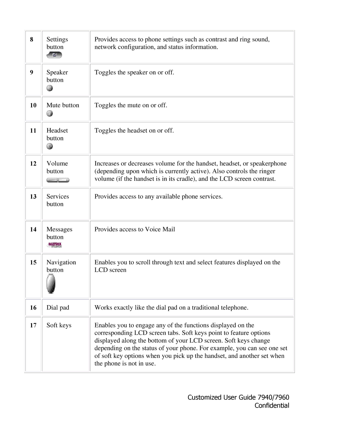 Cisco Systems IP 7940 manual Customized User Guide 7940/7960 Confidential 