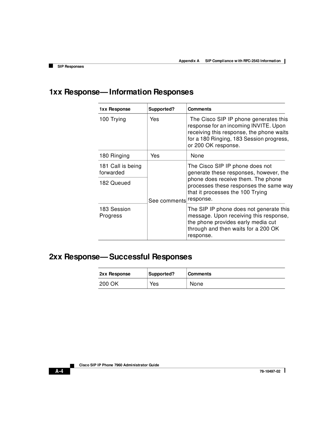 Cisco Systems IP phone 7960 manual 1xx Response-Information Responses, 2xx Response-Successful Responses 