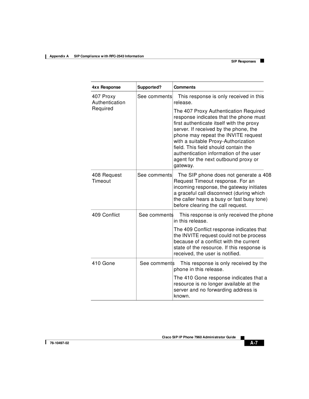 Cisco Systems IP phone 7960 manual Appendix a SIP Compliance with RFC-2543 Information 