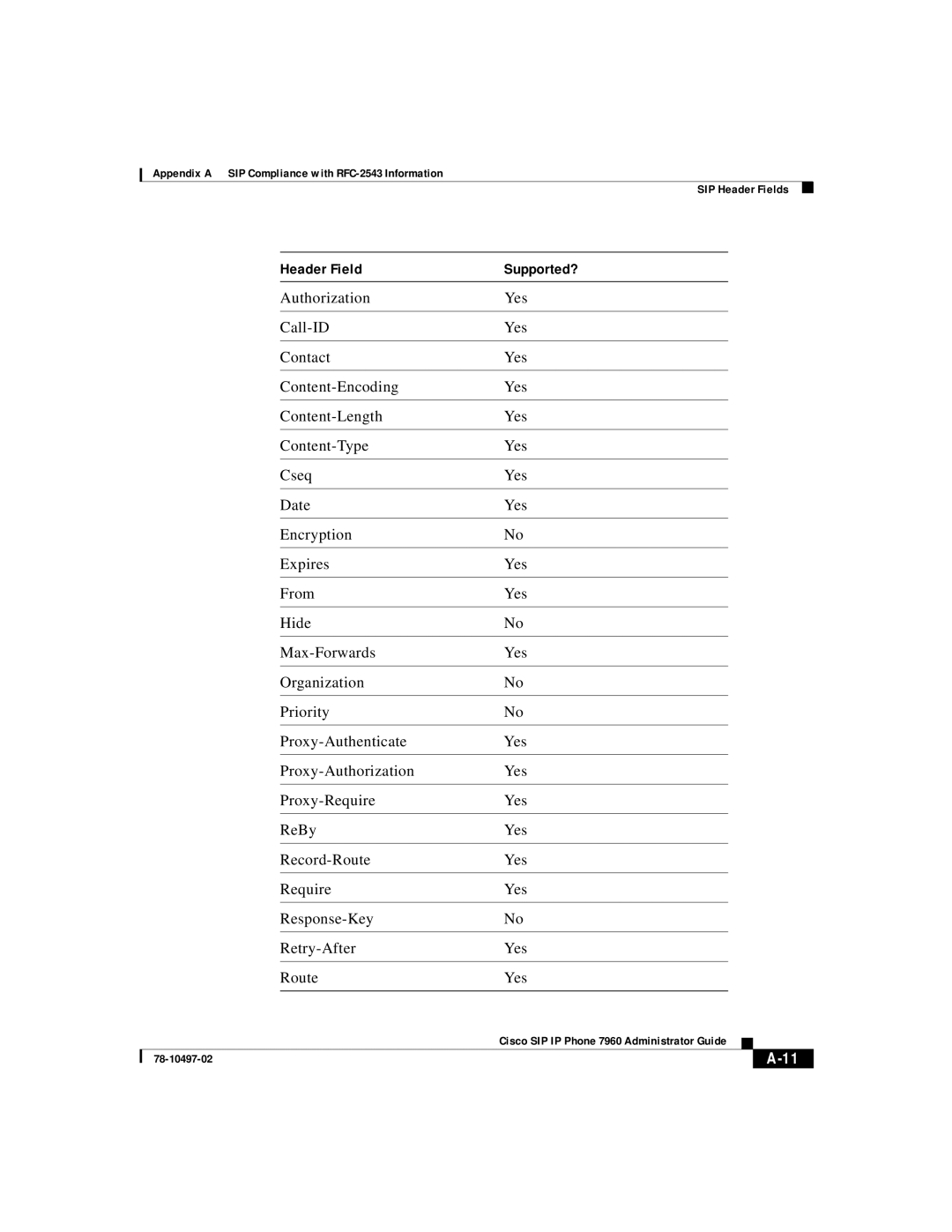 Cisco Systems IP phone 7960 manual Header Field Supported? 