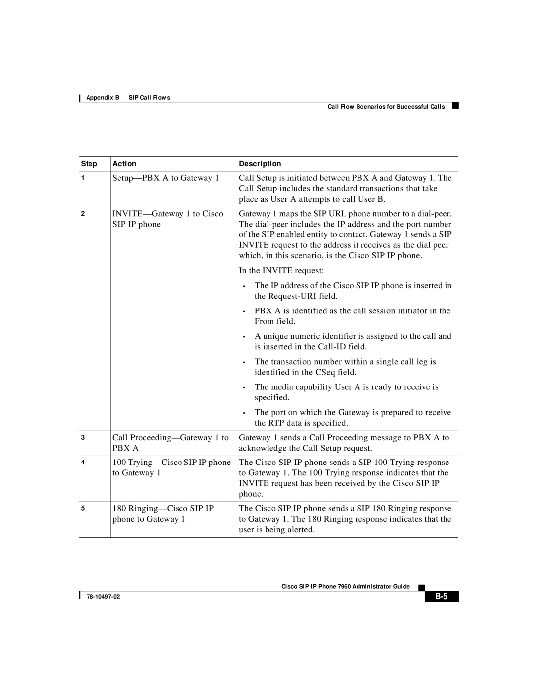 Cisco Systems IP phone 7960 manual Step Action Description, PBX a 