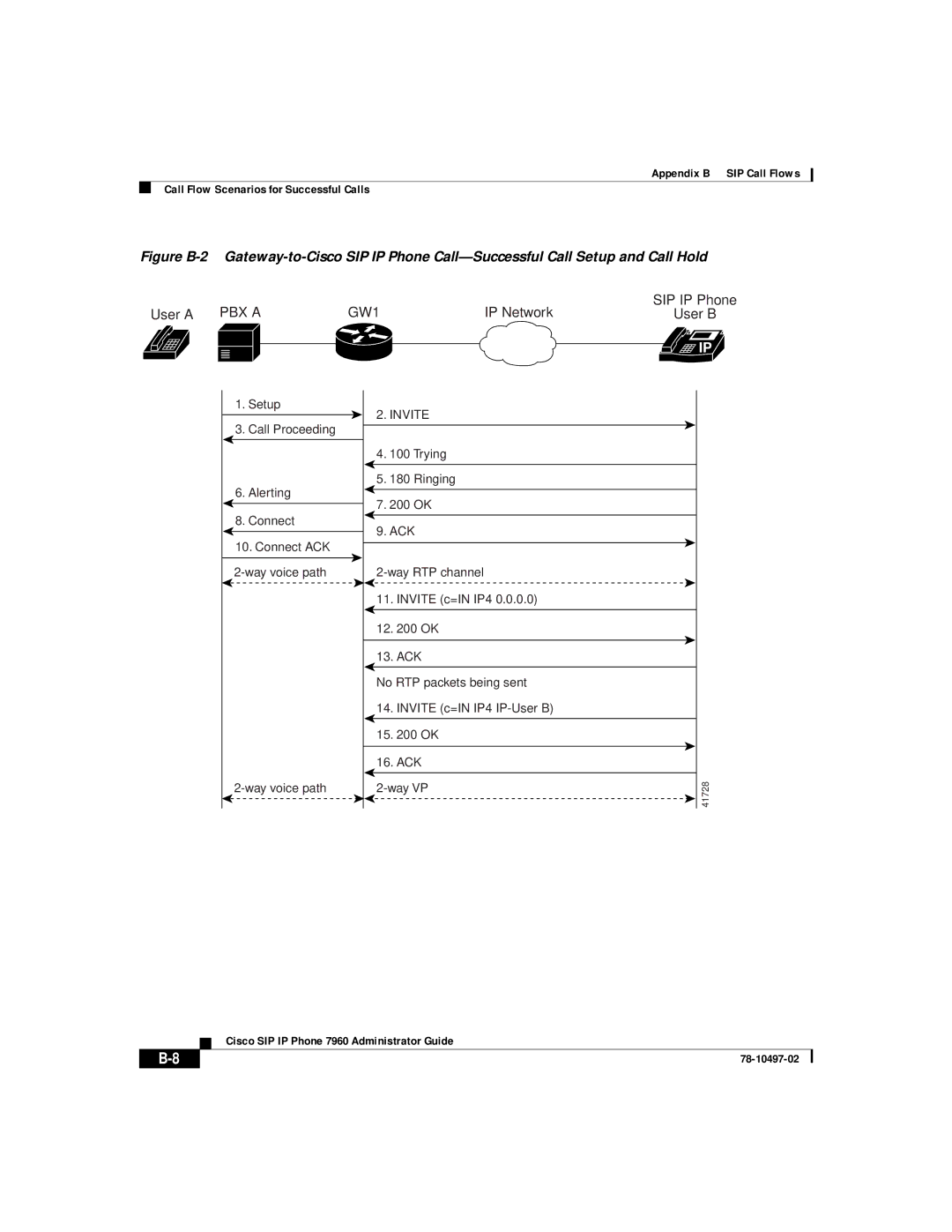 Cisco Systems IP phone 7960 manual IP Network SIP IP Phone 