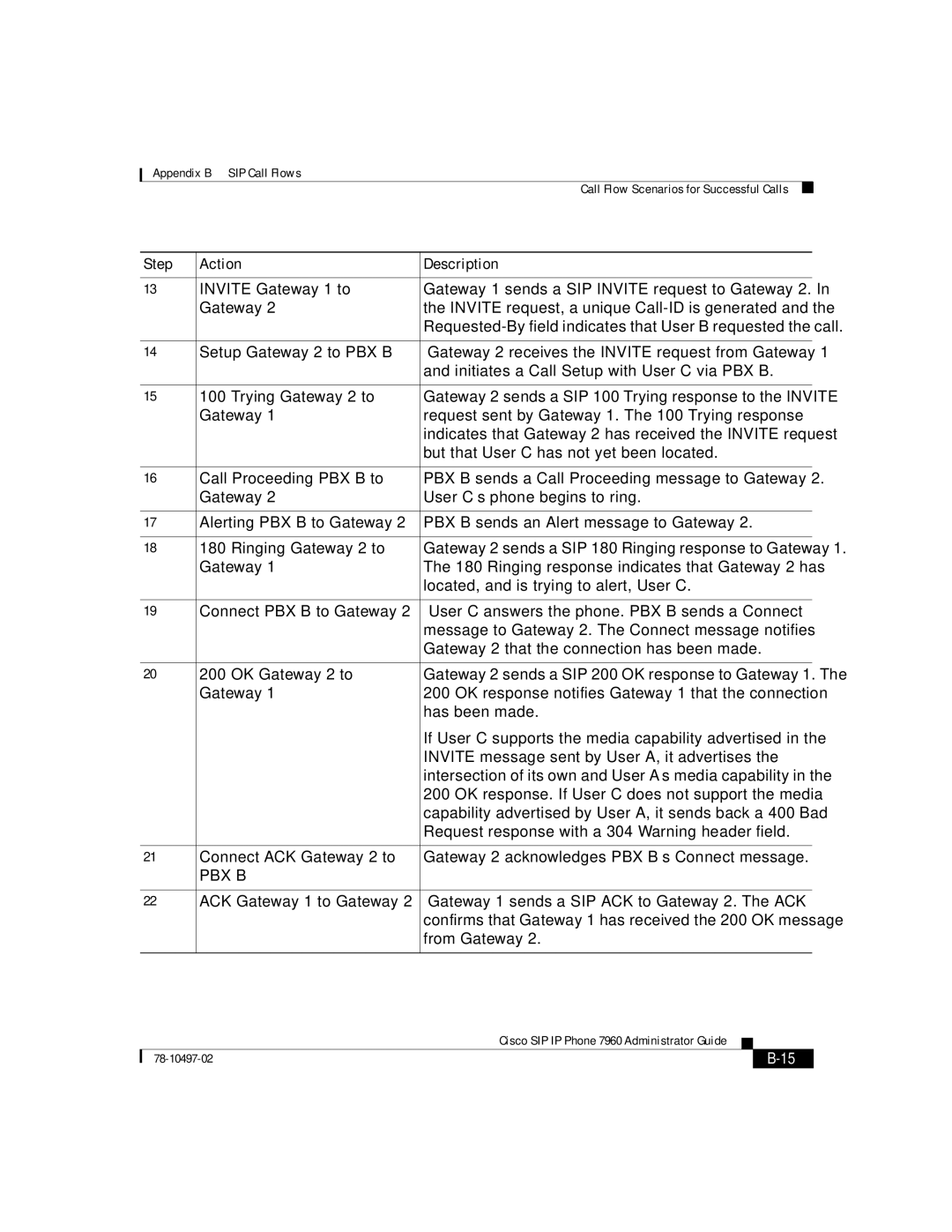 Cisco Systems IP phone 7960 manual Pbx B 