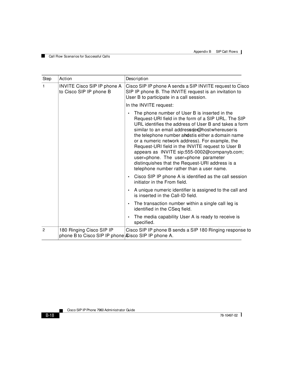 Cisco Systems IP phone 7960 manual Step Action 