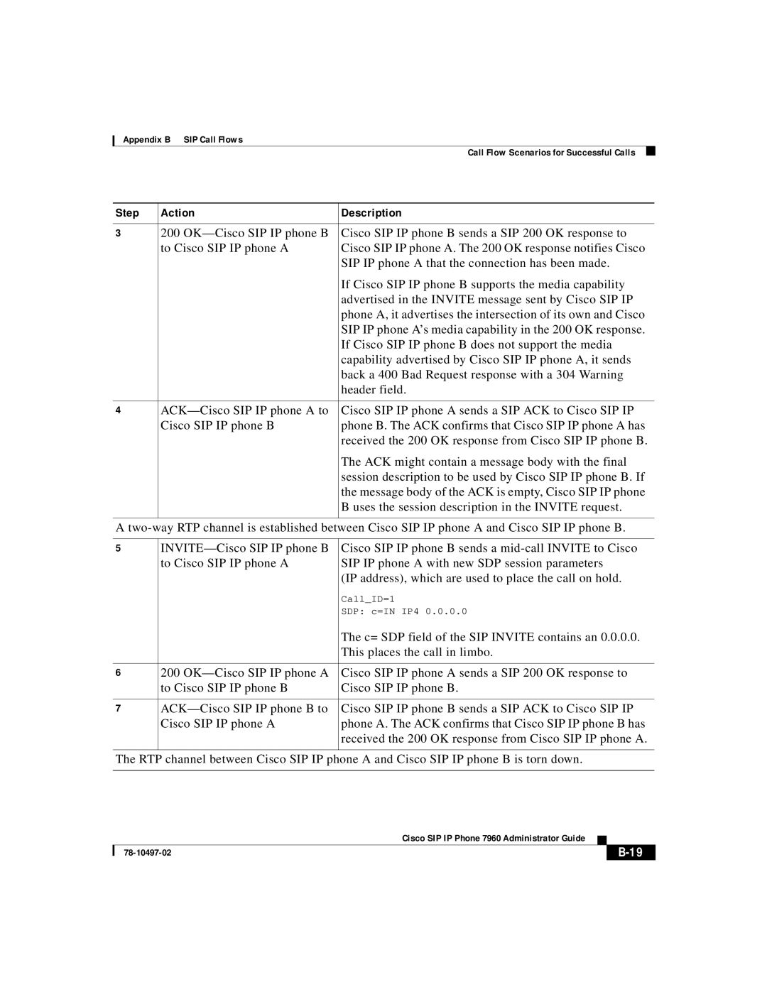 Cisco Systems IP phone 7960 manual C= SDP field of the SIP Invite contains an 