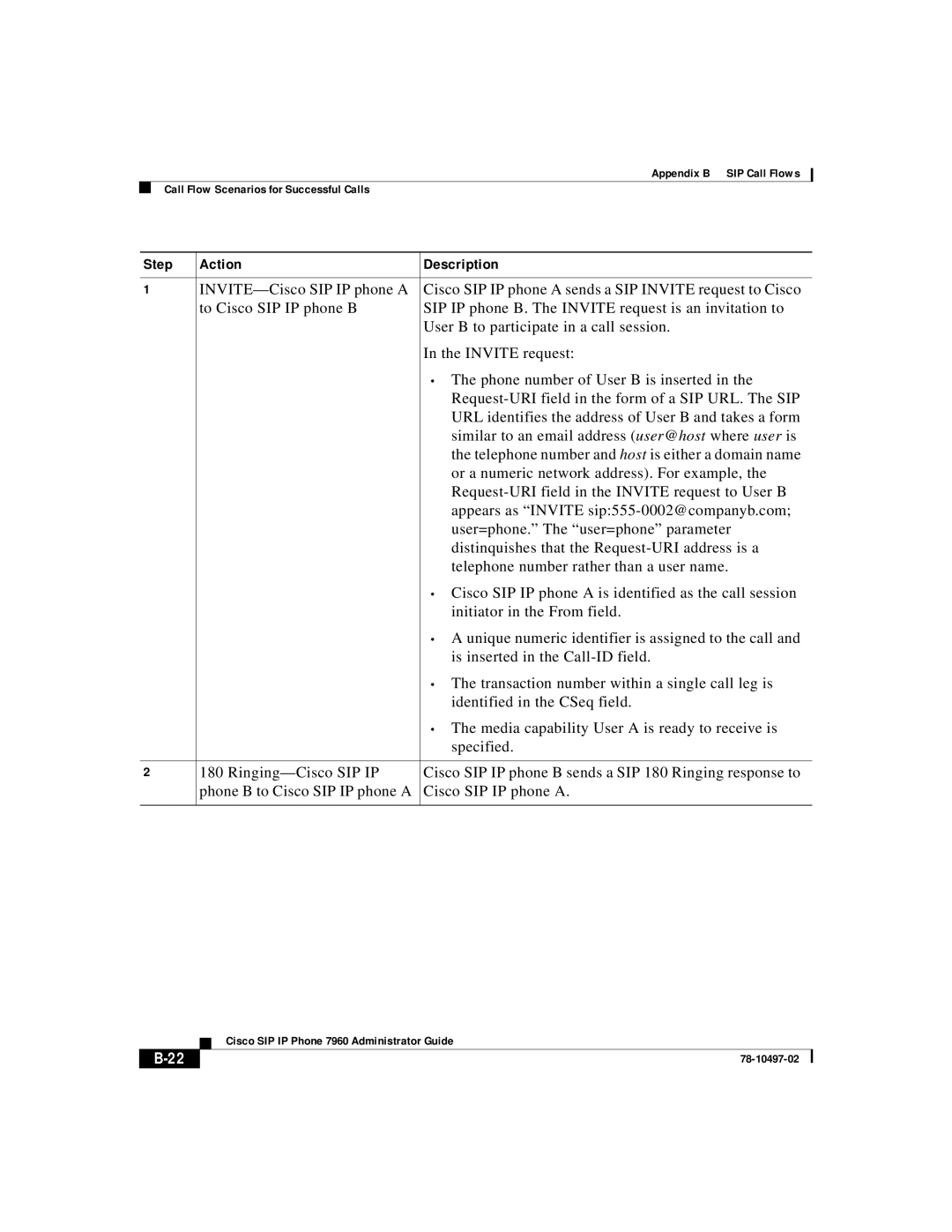 Cisco Systems IP phone 7960 manual Step Action 