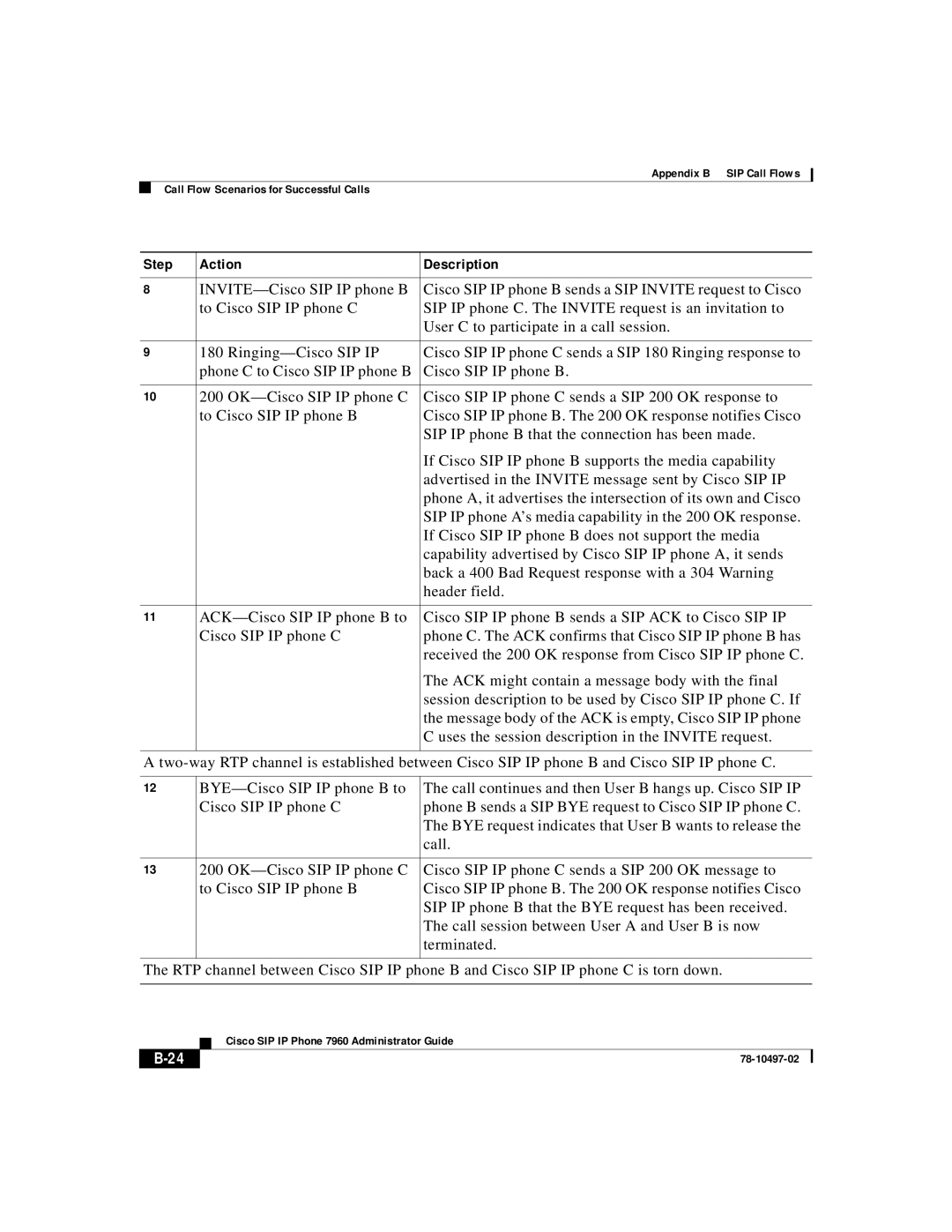 Cisco Systems IP phone 7960 manual Cisco SIP IP Phone 7960 Administrator Guide 