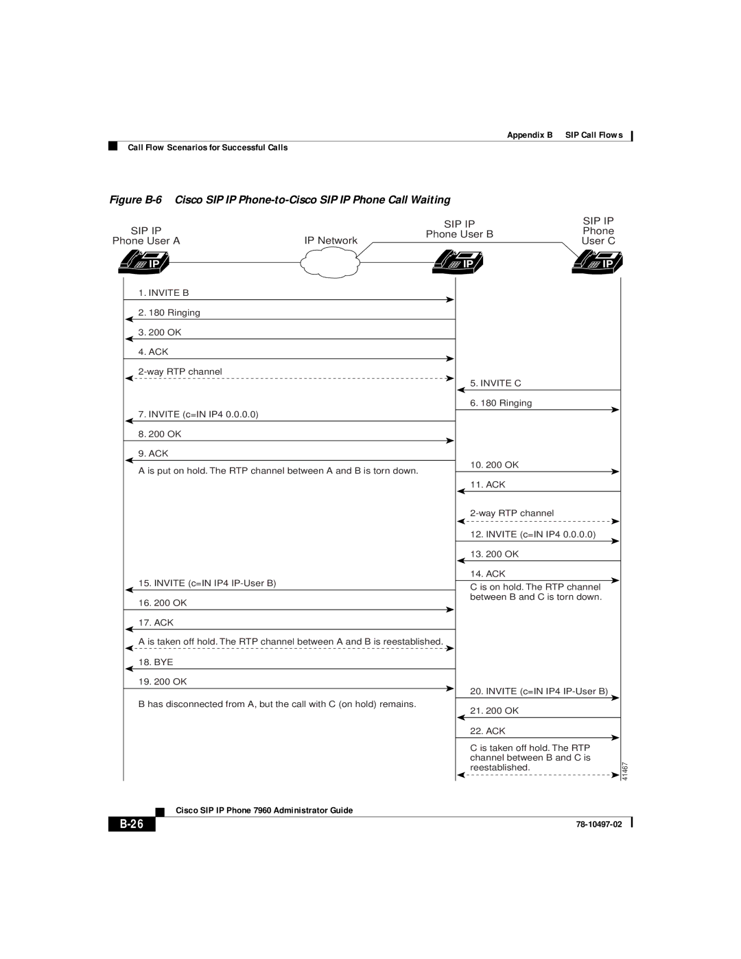 Cisco Systems IP phone 7960 manual Sip Ip 