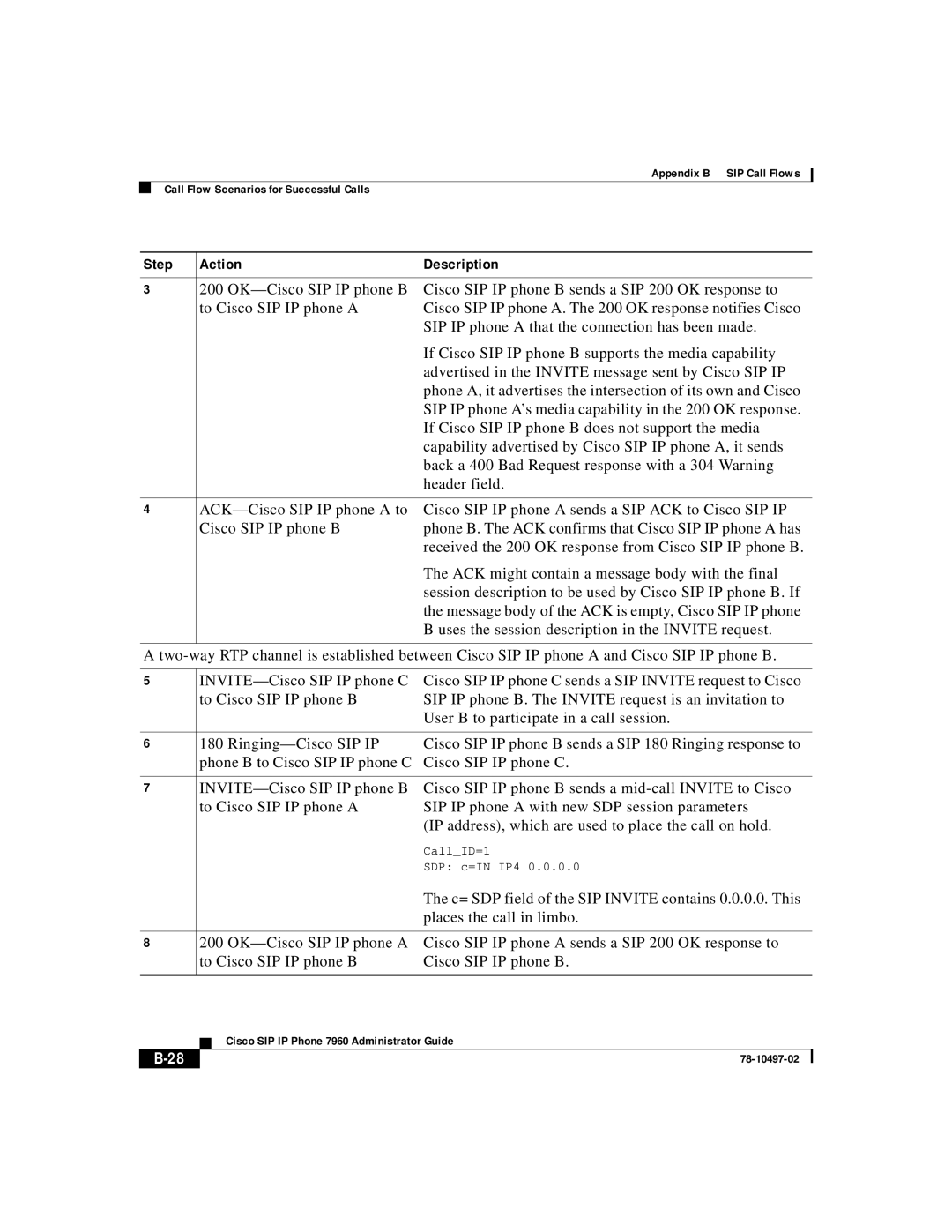 Cisco Systems IP phone 7960 manual Step Action Description 