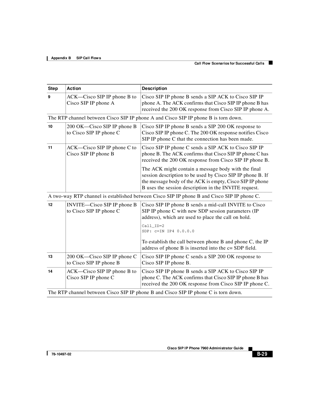 Cisco Systems IP phone 7960 manual To establish the call between phone B and phone C, the IP 