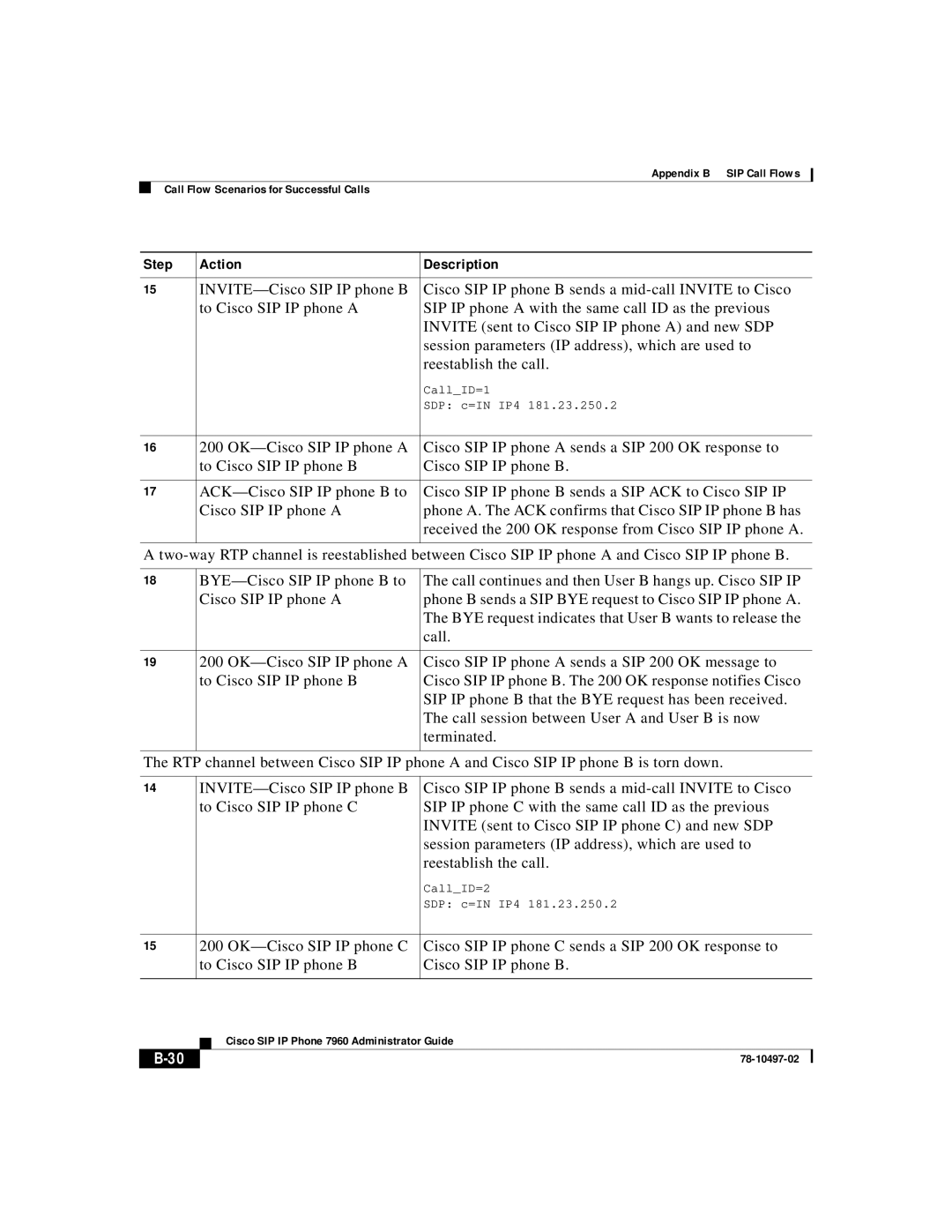 Cisco Systems IP phone 7960 manual Step Action Description 