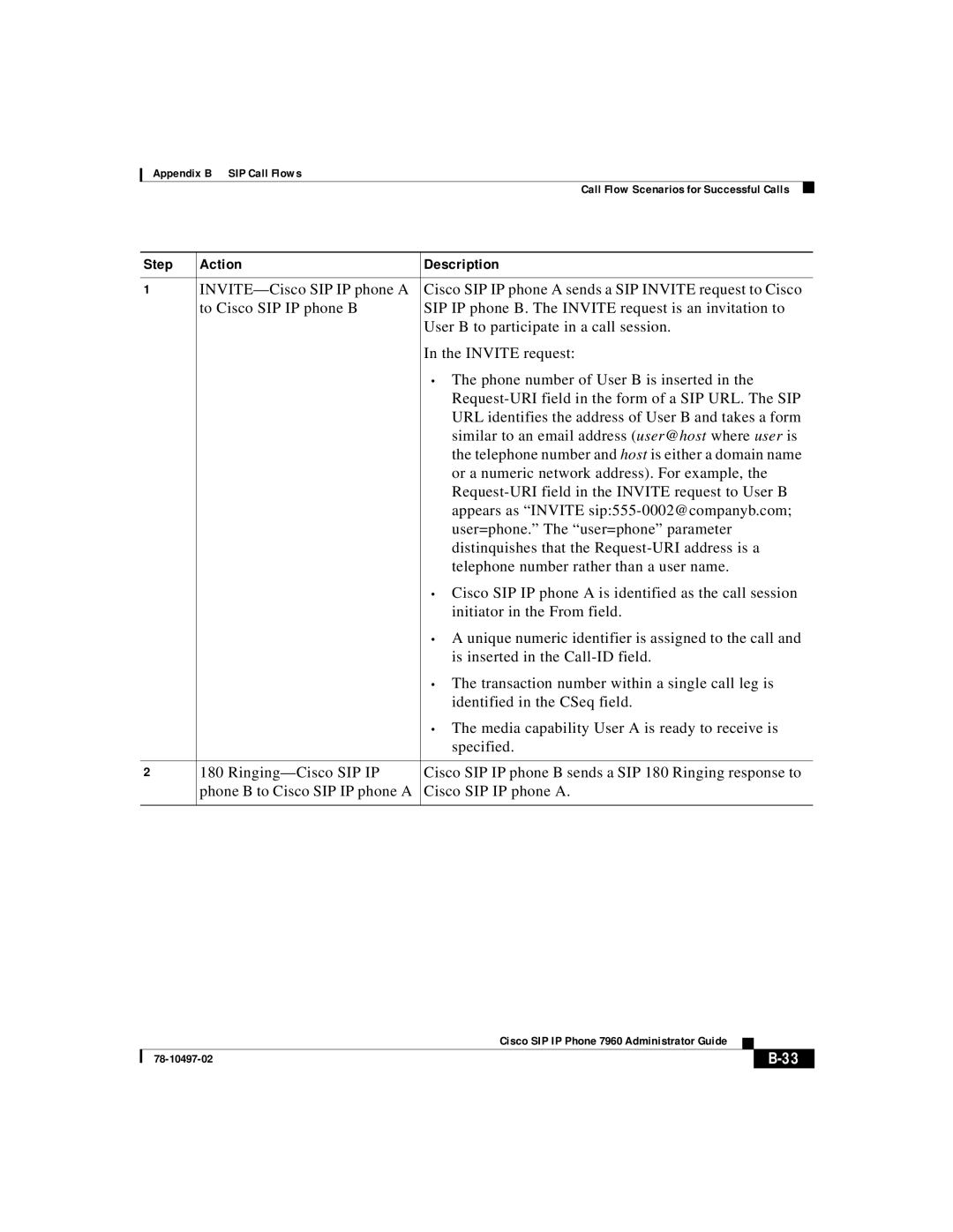 Cisco Systems IP phone 7960 manual Step Action 