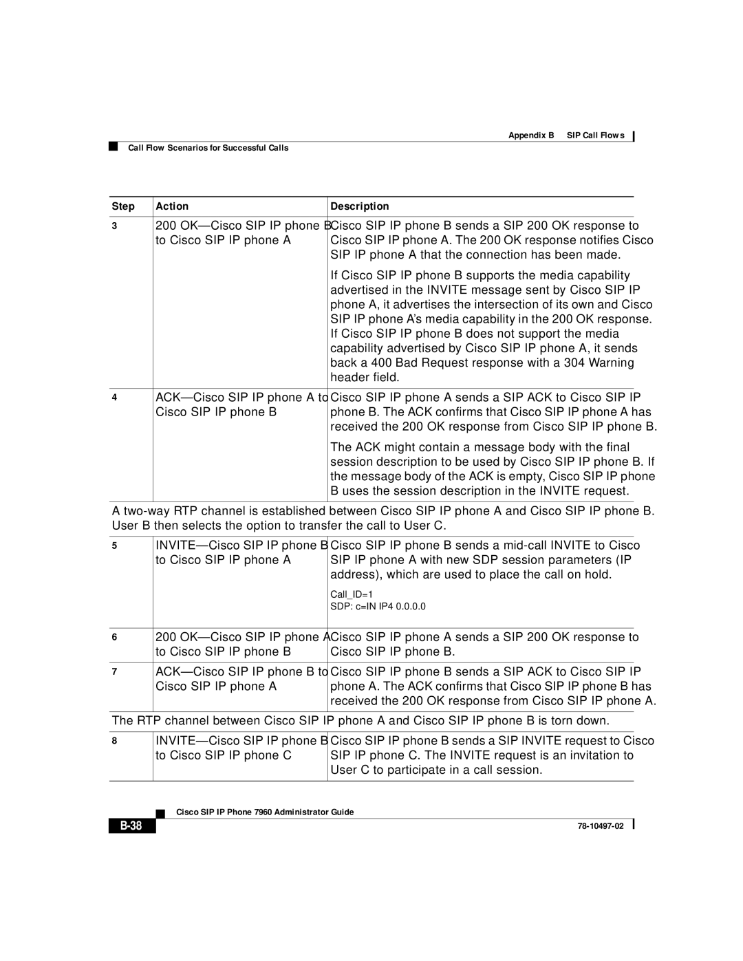 Cisco Systems IP phone 7960 manual Step Action Description 