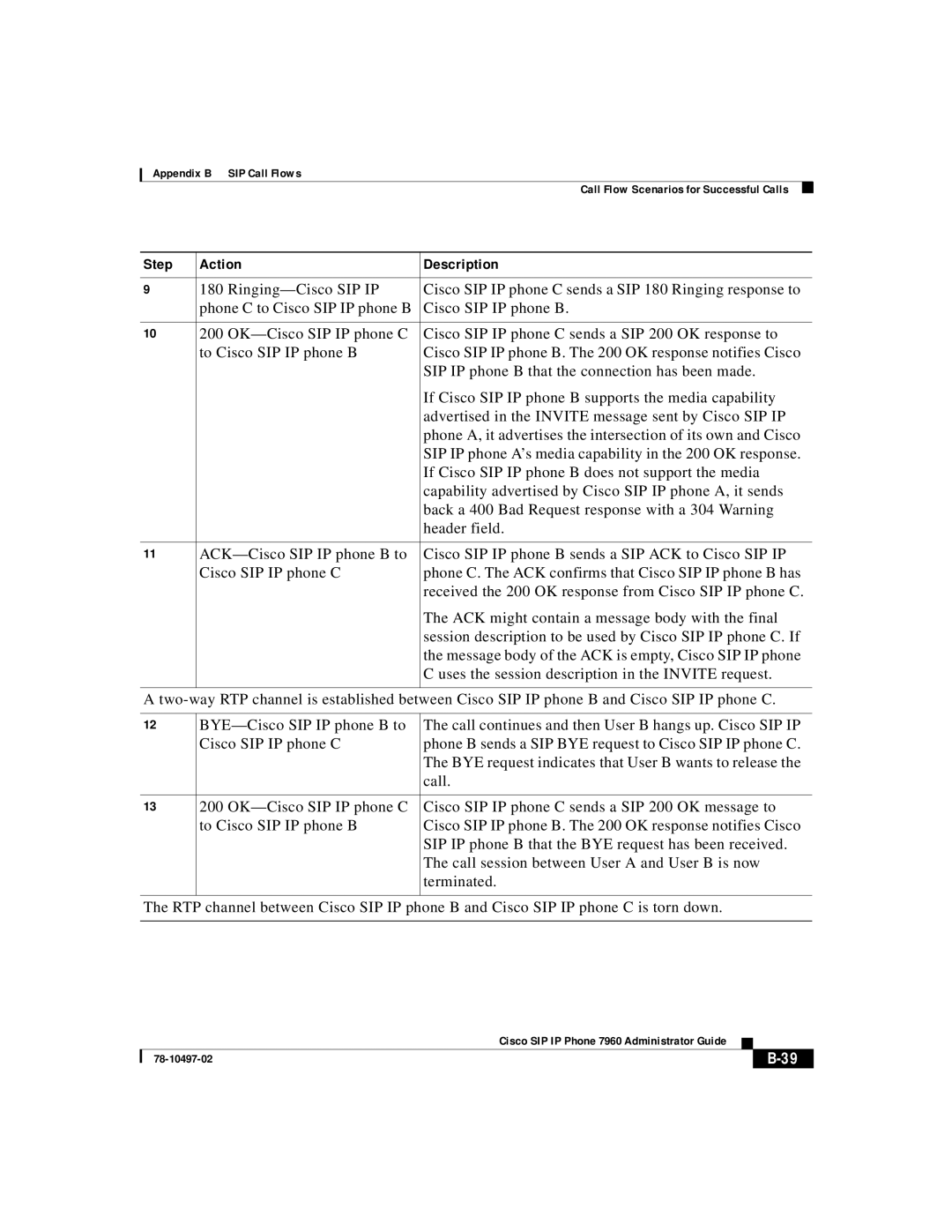 Cisco Systems IP phone 7960 manual Appendix B SIP Call Flows 