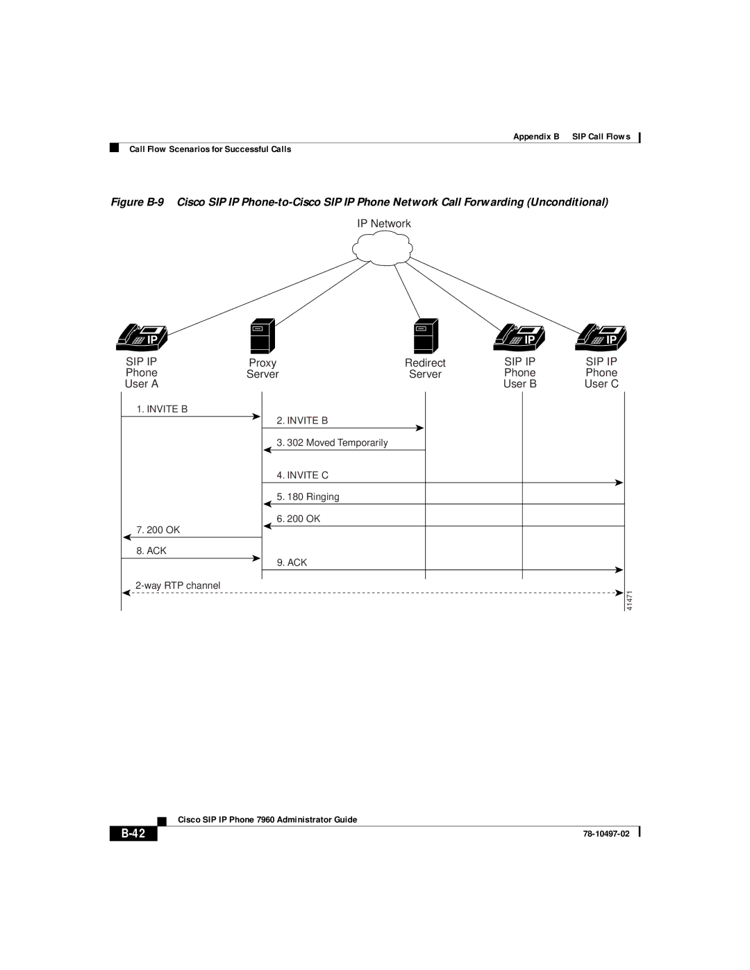 Cisco Systems IP phone 7960 manual Ip Ip 