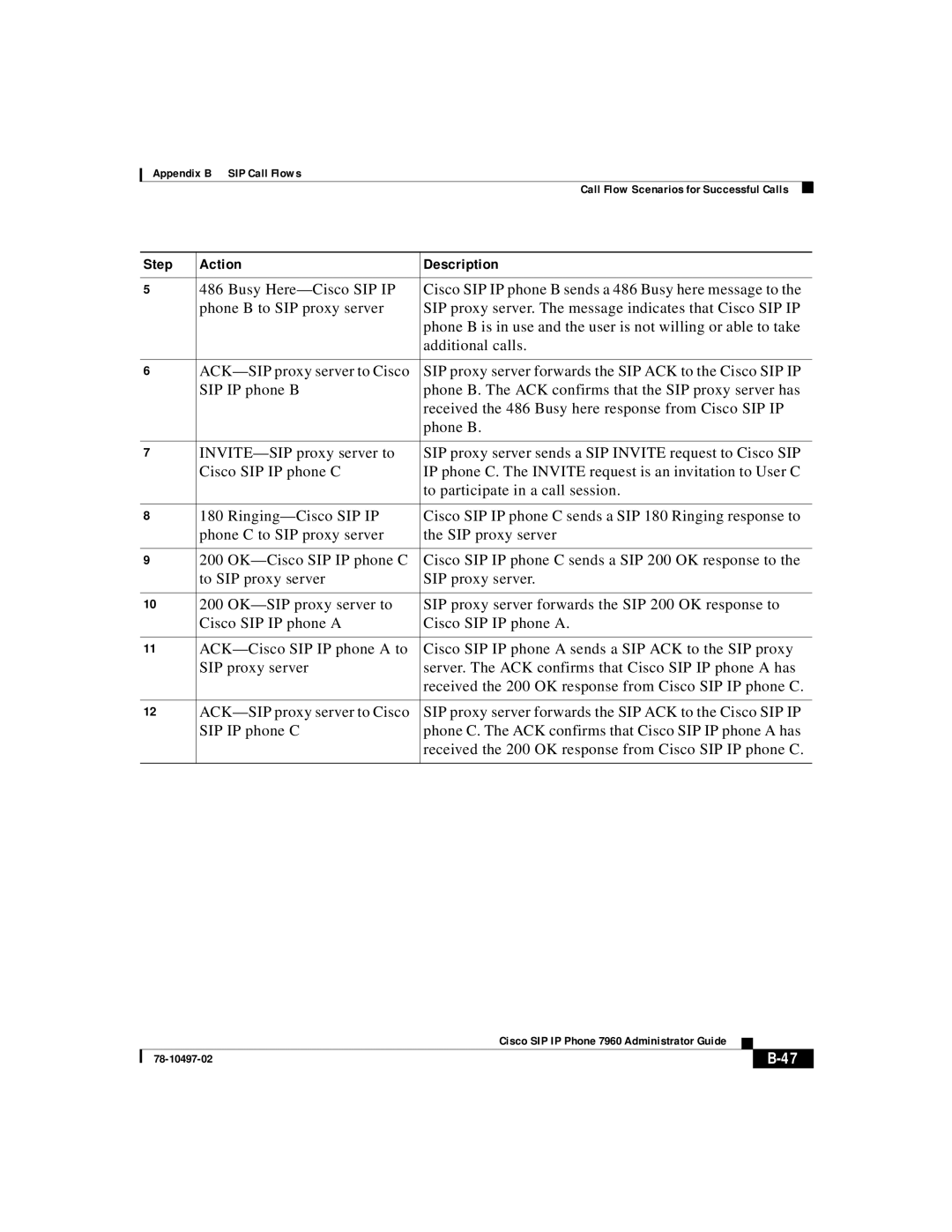 Cisco Systems IP phone 7960 manual Step Action Description 