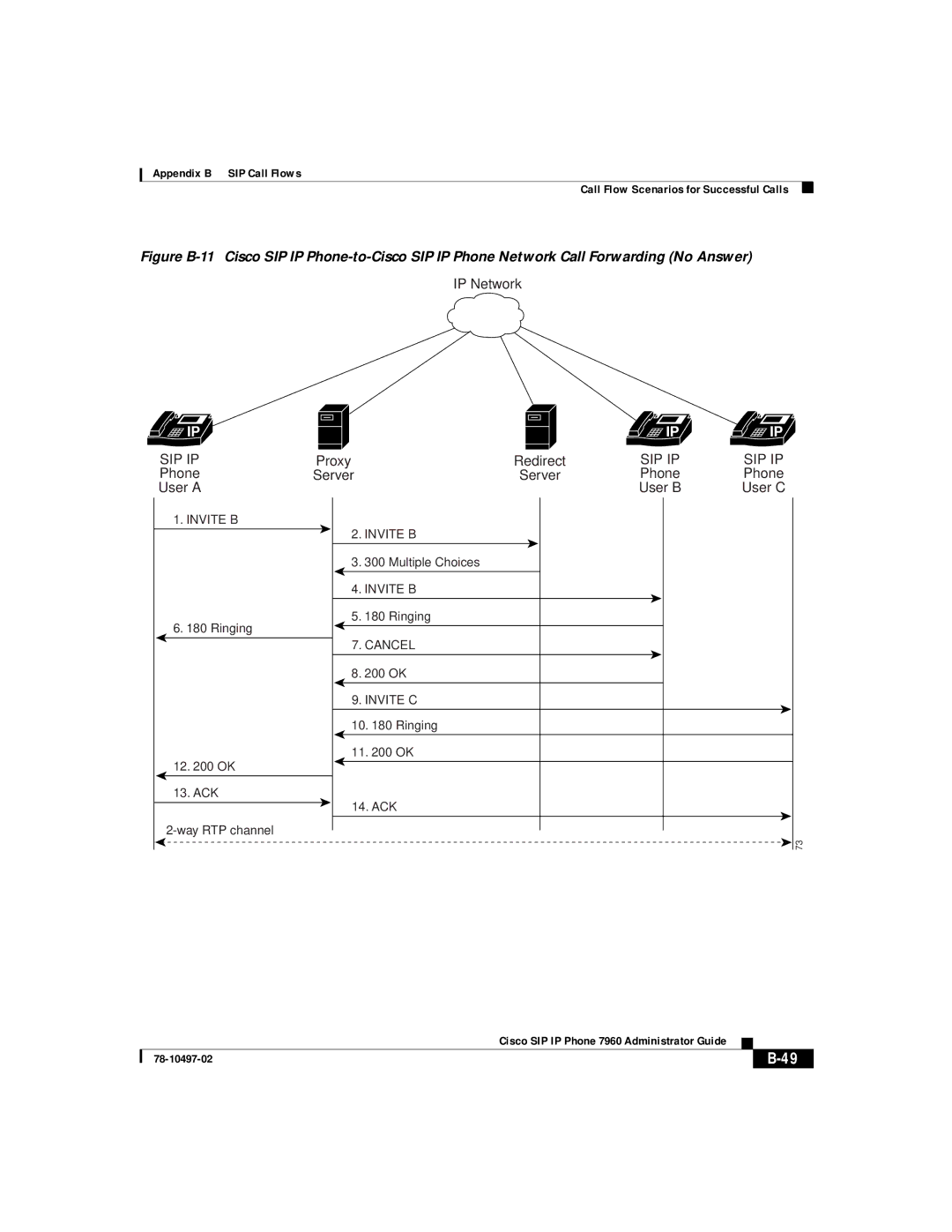 Cisco Systems IP phone 7960 manual Cancel 