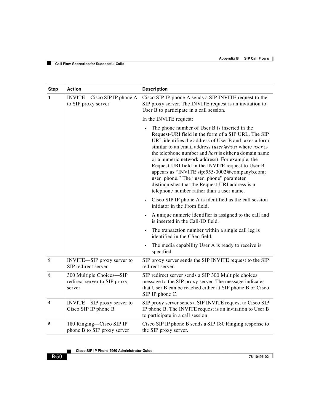 Cisco Systems IP phone 7960 manual Step Action 