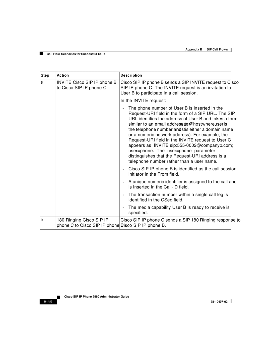 Cisco Systems IP phone 7960 manual Step Action 