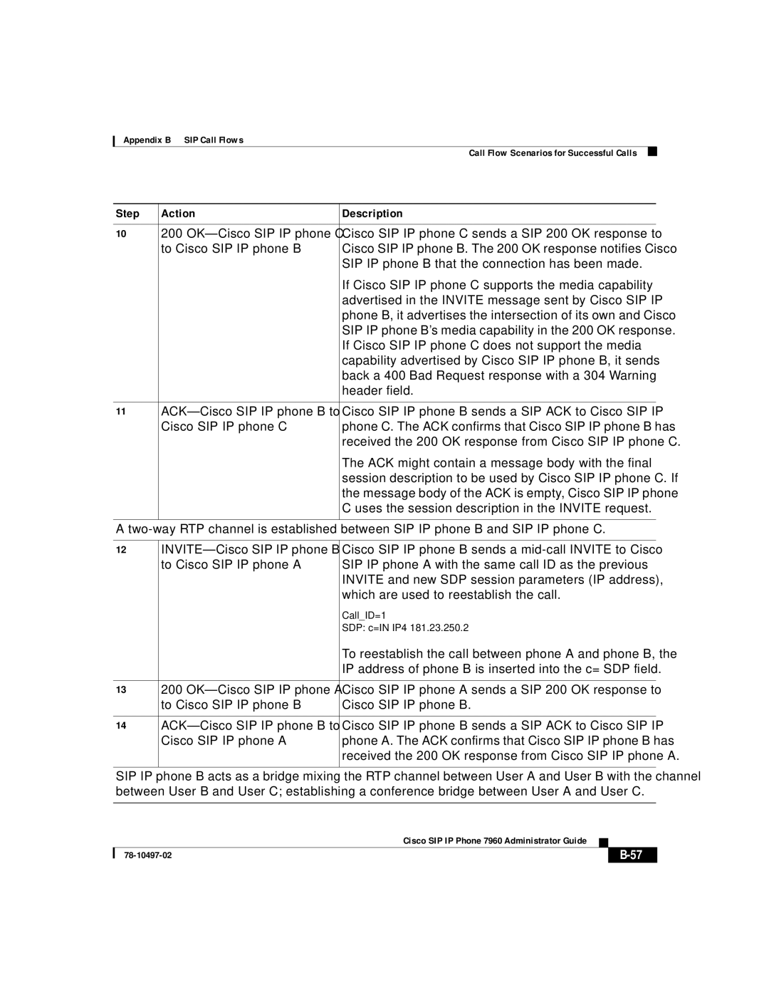 Cisco Systems IP phone 7960 manual To reestablish the call between phone a and phone B 