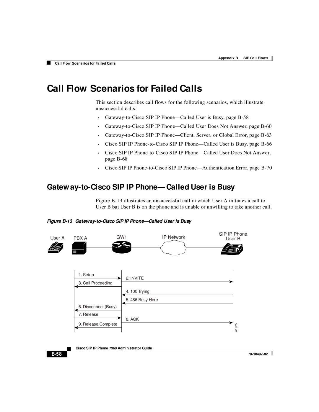 Cisco Systems IP phone 7960 manual Call Flow Scenarios for Failed Calls, Gateway-to-Cisco SIP IP Phone-Called User is Busy 