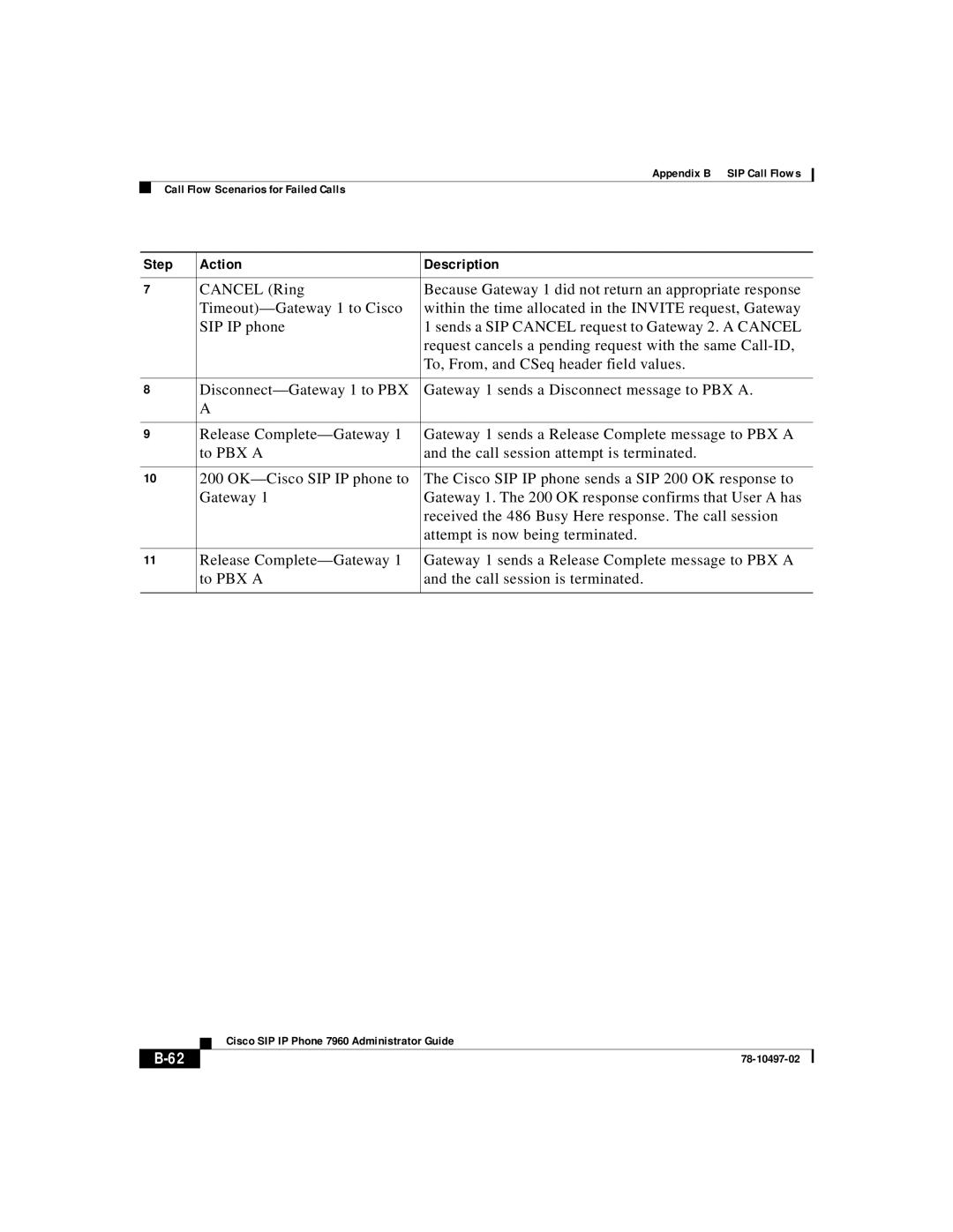 Cisco Systems IP phone 7960 manual Step Action Description 