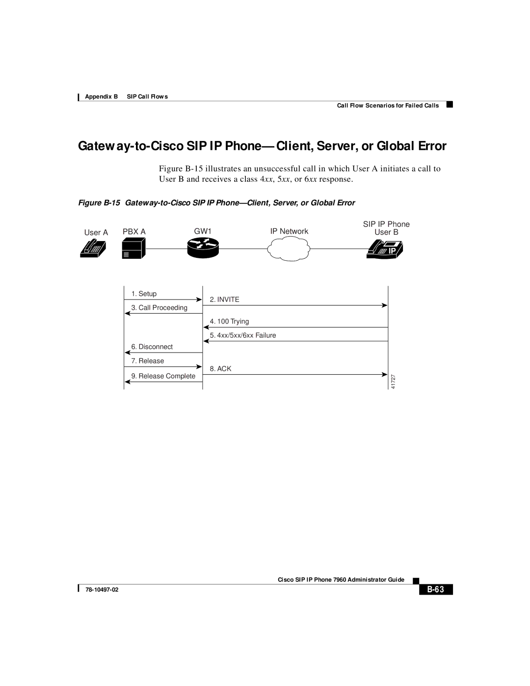 Cisco Systems IP phone 7960 manual Setup Call Proceeding Disconnect Release Release Complete 