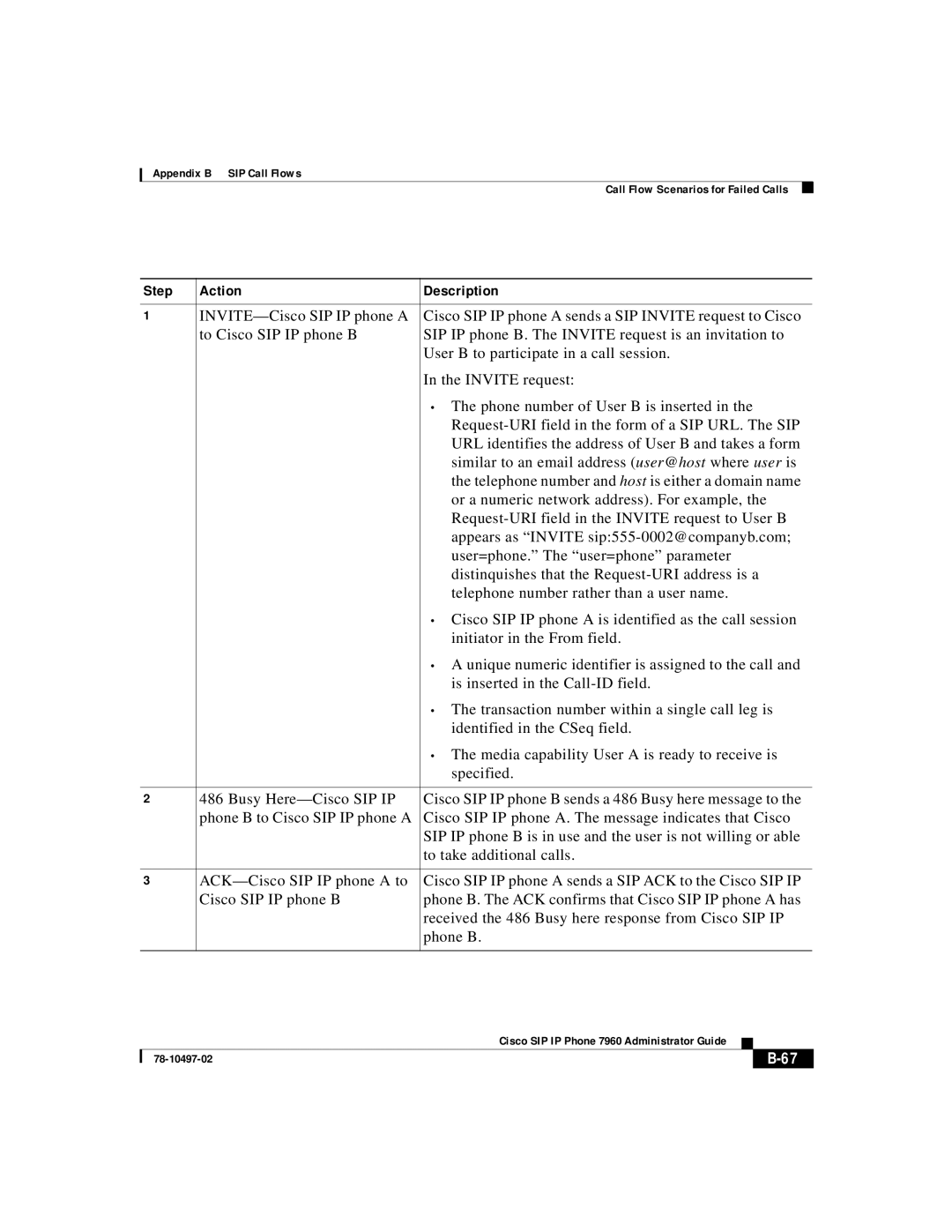 Cisco Systems IP phone 7960 manual Step Action 