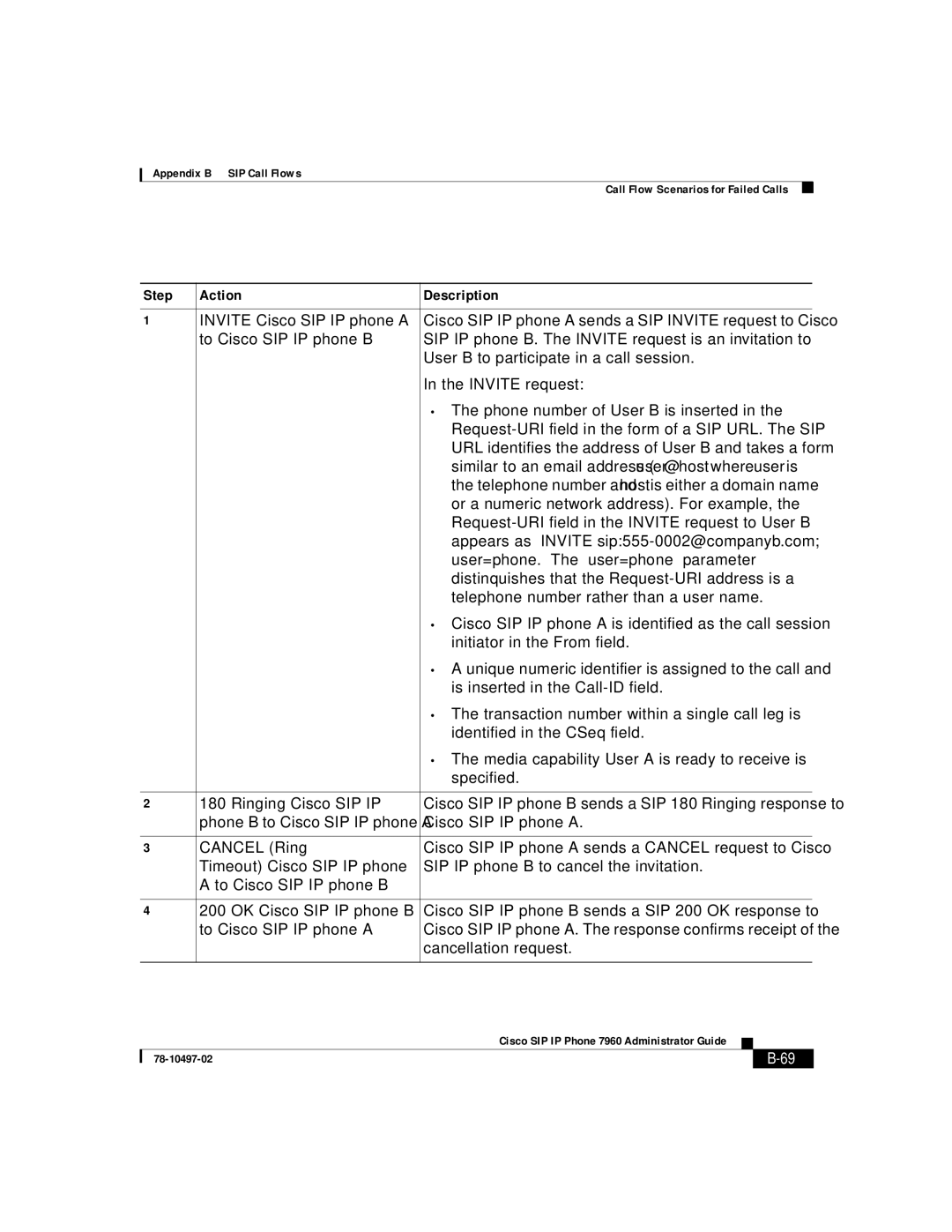 Cisco Systems IP phone 7960 manual Step Action 