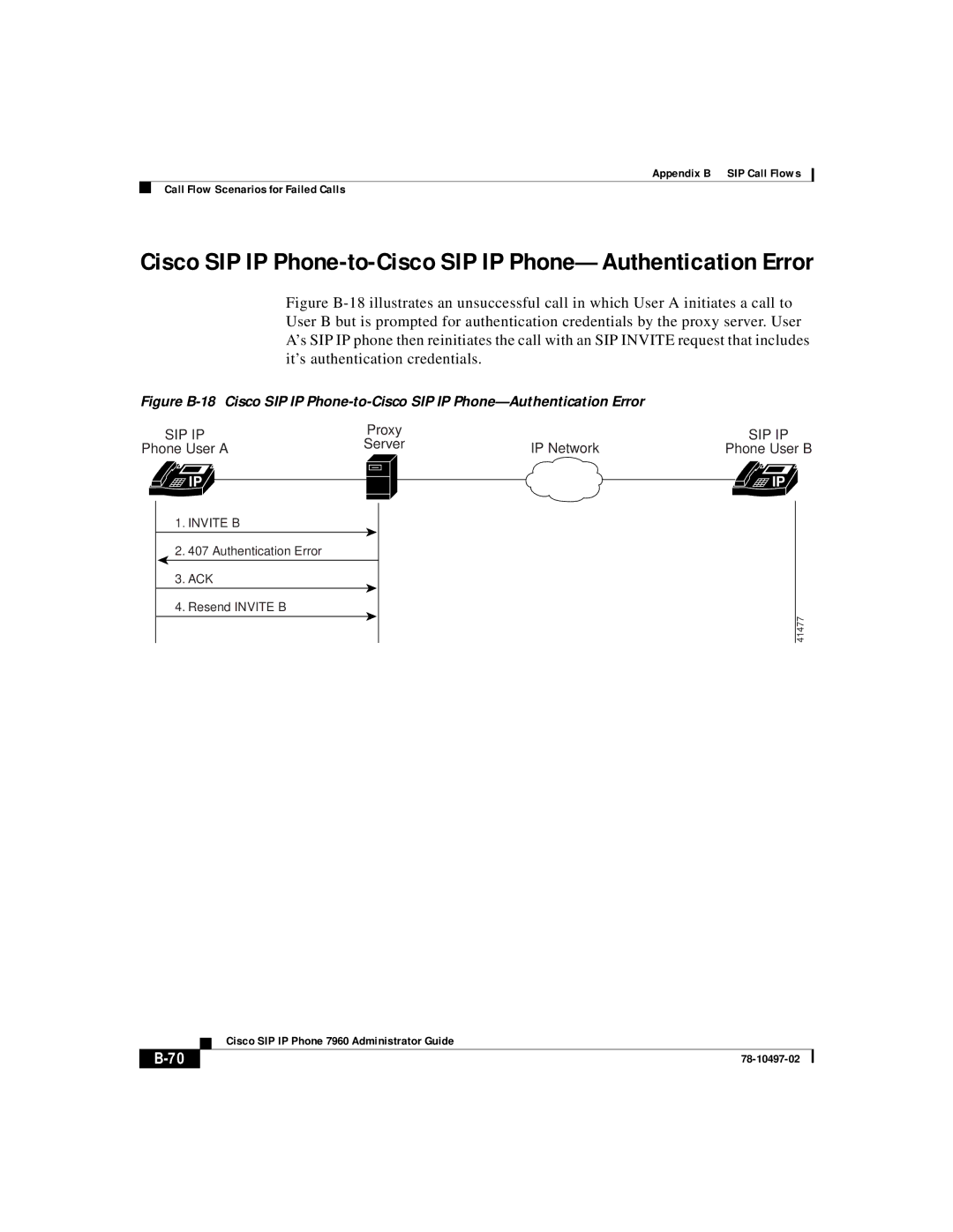 Cisco Systems IP phone 7960 manual Server IP Network 