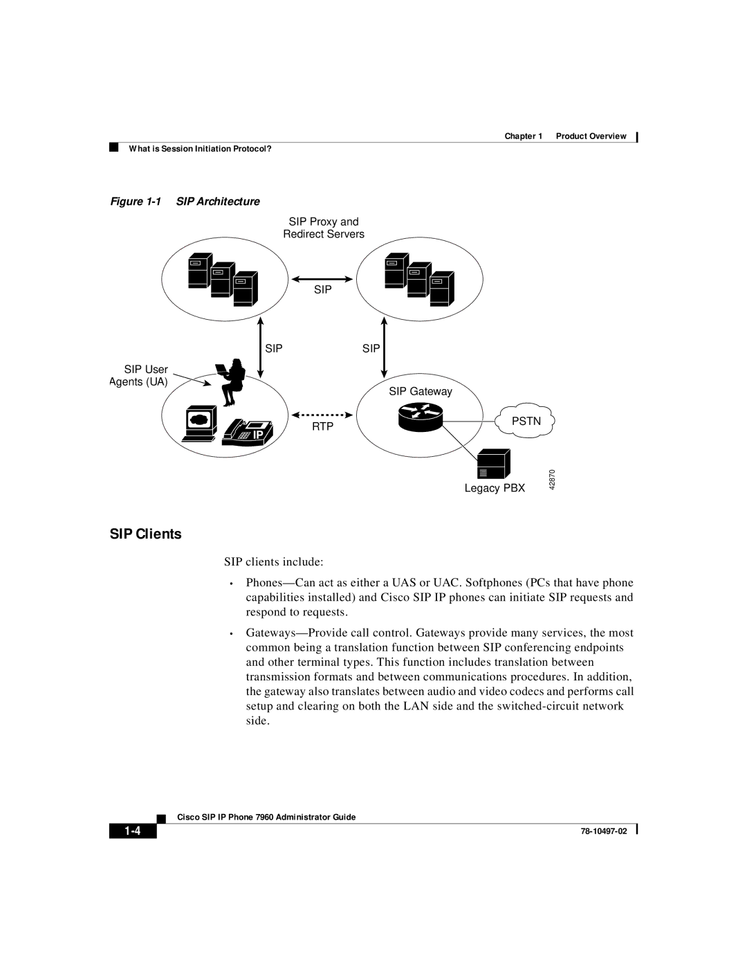 Cisco Systems IP phone 7960 manual SIP Clients 