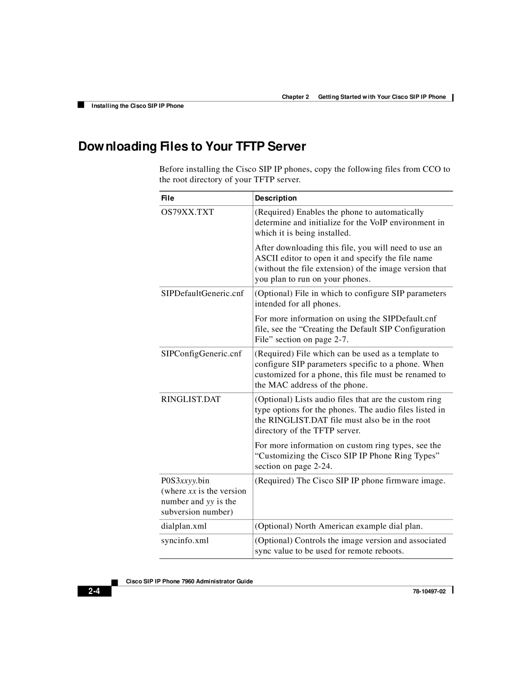 Cisco Systems IP phone 7960 manual Downloading Files to Your Tftp Server, File Description 