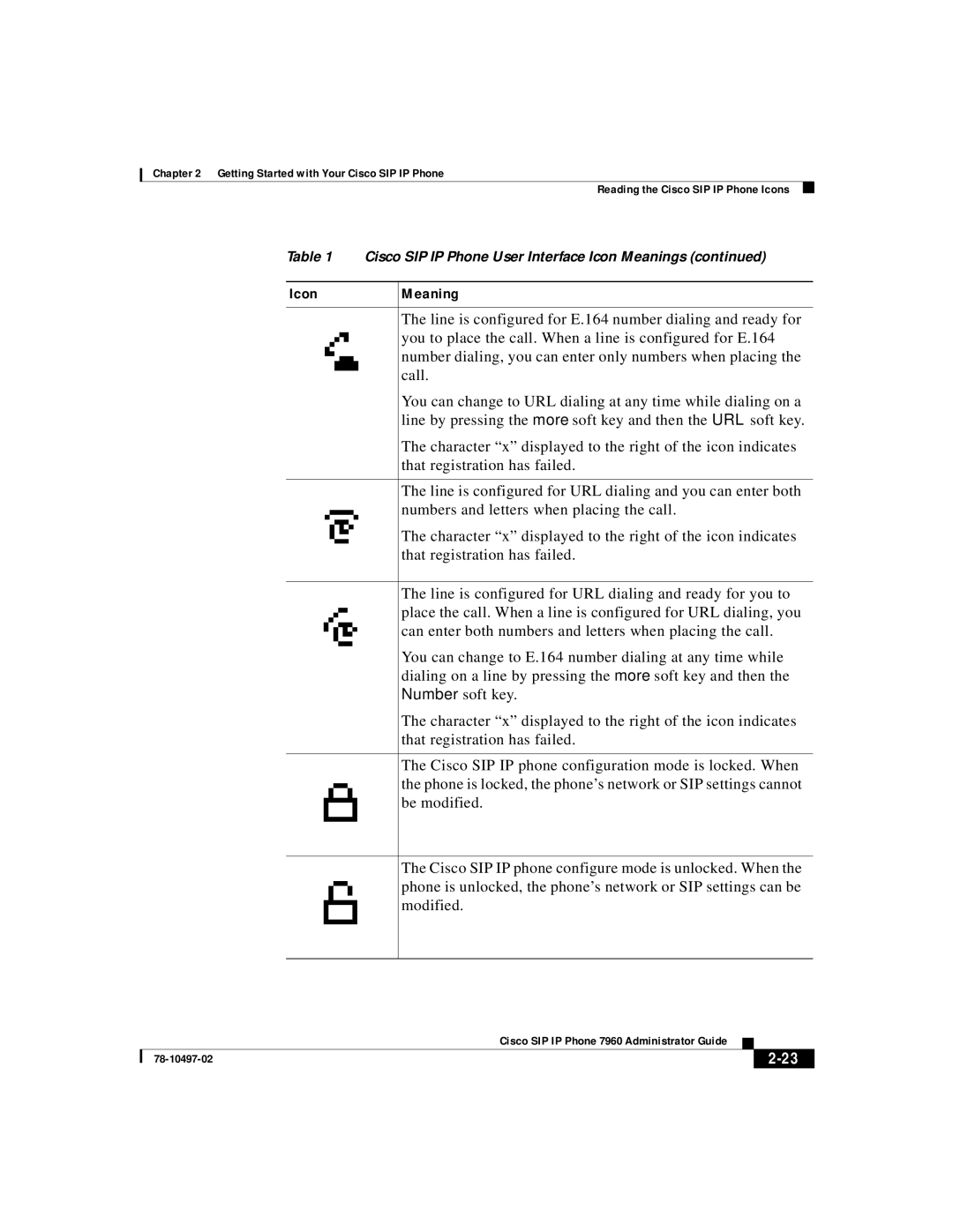 Cisco Systems IP phone 7960 manual Icon Meaning 