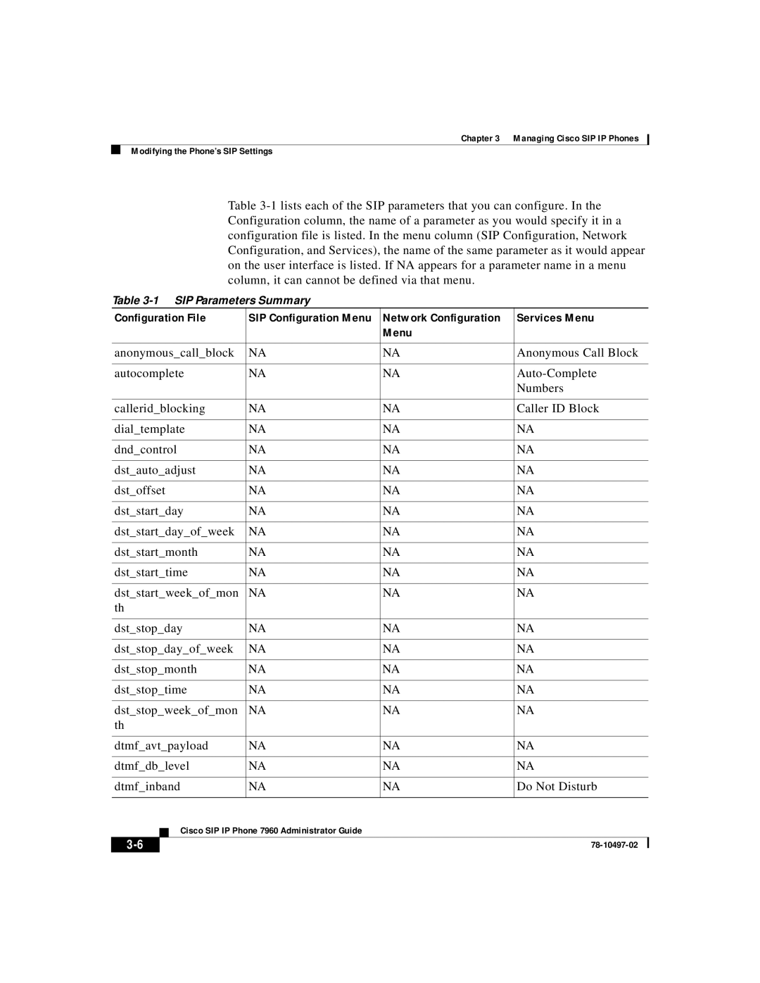 Cisco Systems IP phone 7960 manual Configuration File, Services Menu 