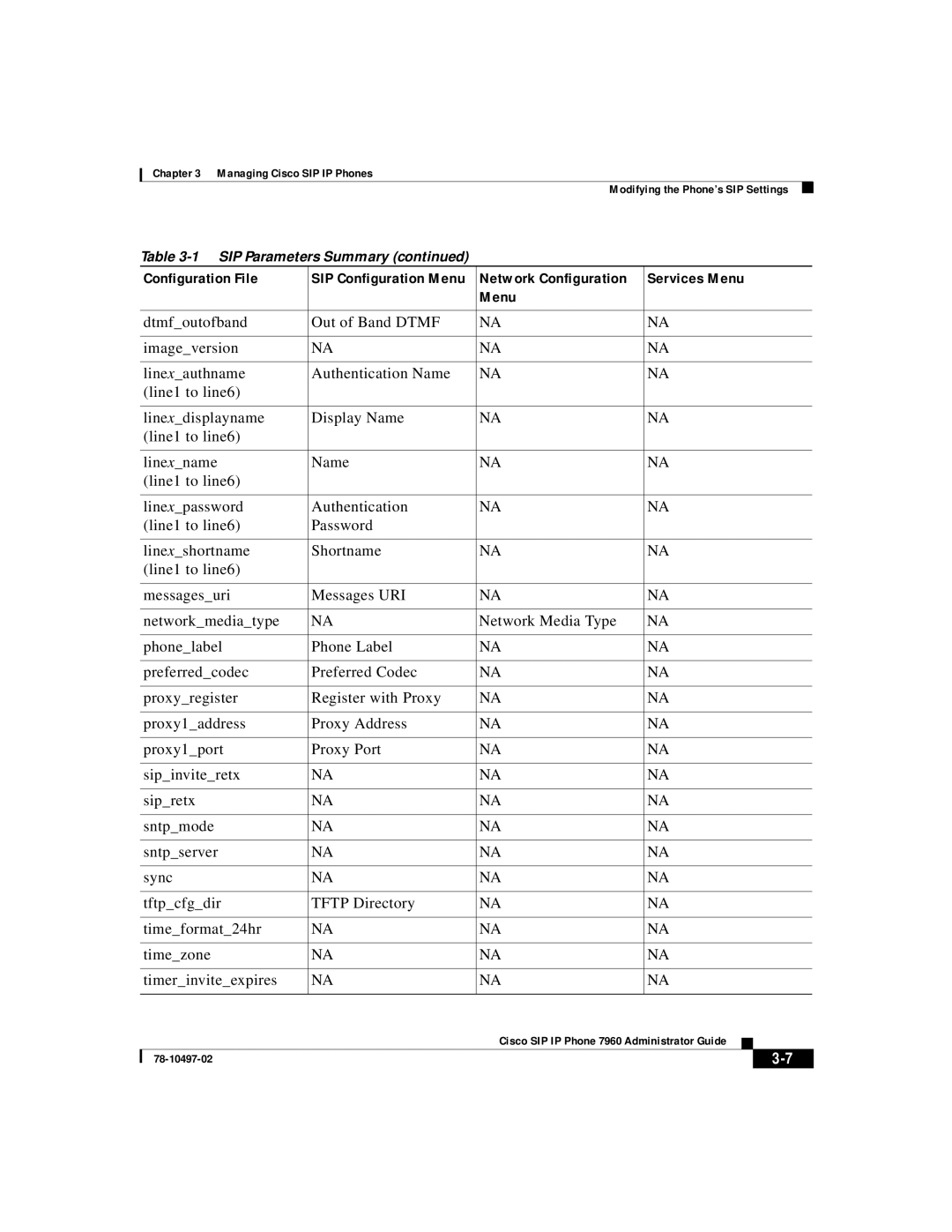 Cisco Systems IP phone 7960 manual Configuration File 