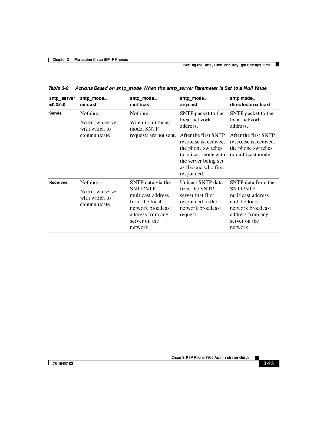 Cisco Systems IP phone 7960 manual Sntp/Ntp 