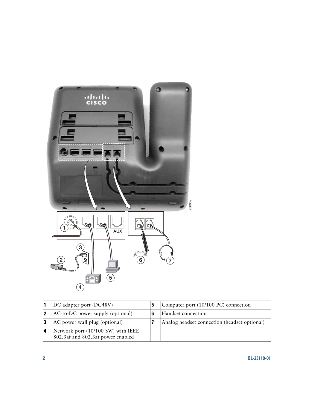 Cisco Systems IP Phone 8941 and 8945 manual Aux 