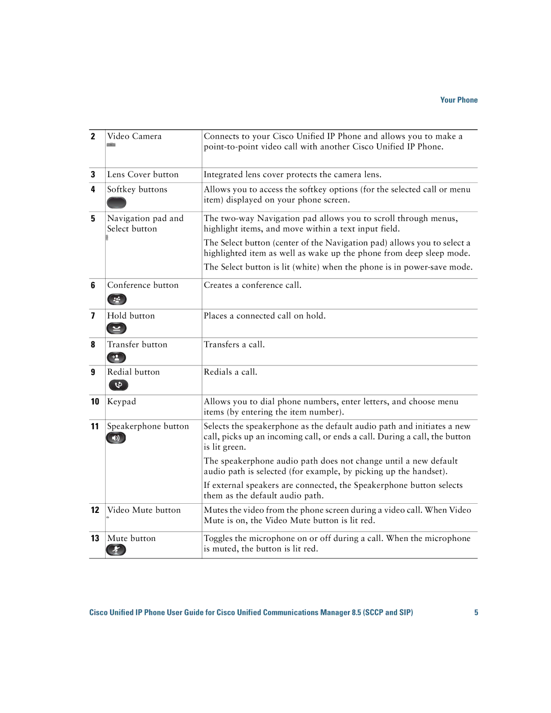 Cisco Systems IP Phone 8941 and 8945 manual Your Phone 